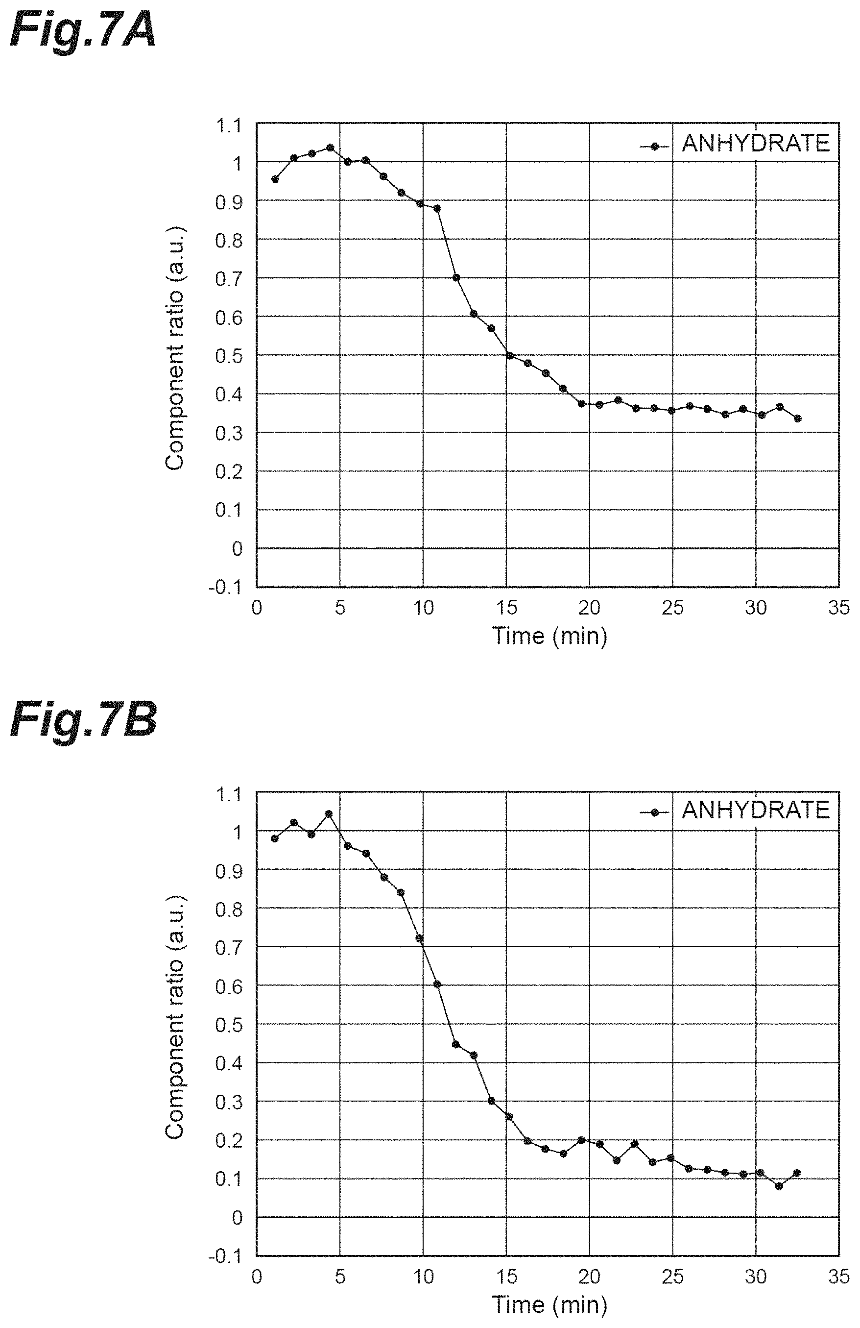 Patent US11774357 Figure 7 – Terahertz wave attenuated total reflection spectroscopic method, terahertz wave attenuated total reflection spectroscopic device, and pressure application device