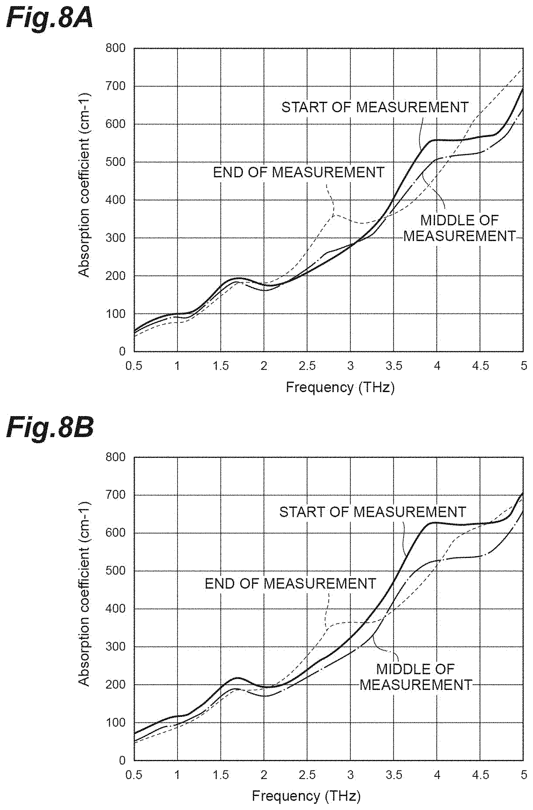 Patent US11774357 Figure 8 – Terahertz wave attenuated total reflection spectroscopic method, terahertz wave attenuated total reflection spectroscopic device, and pressure application device