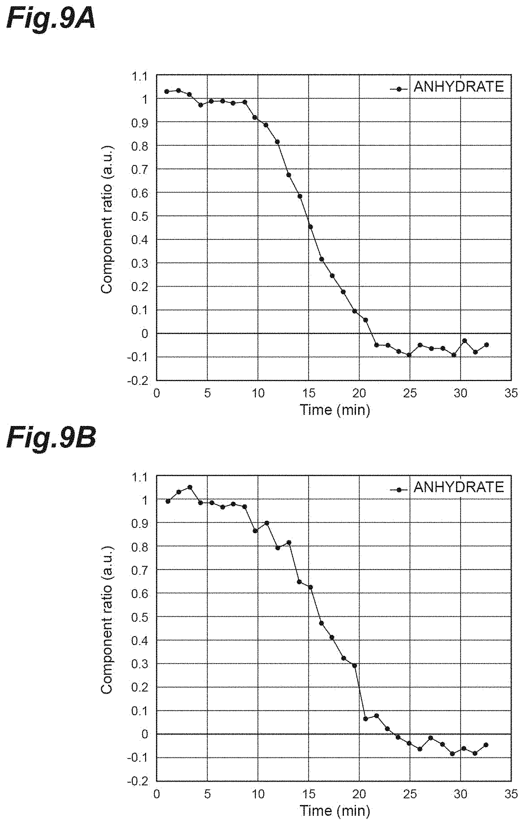 Patent US11774357 Figure 9 – Terahertz wave attenuated total reflection spectroscopic method, terahertz wave attenuated total reflection spectroscopic device, and pressure application device