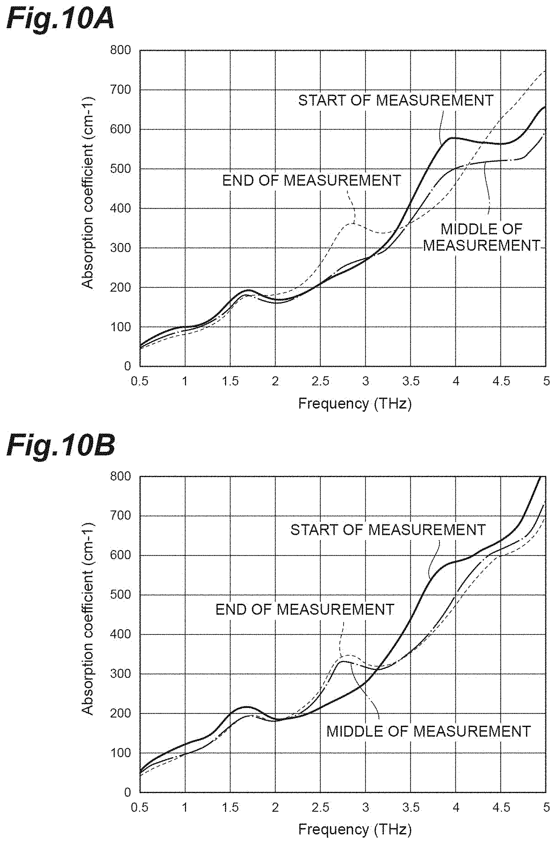 Patent US11774357 Figure 10 – Terahertz wave attenuated total reflection spectroscopic method, terahertz wave attenuated total reflection spectroscopic device, and pressure application device