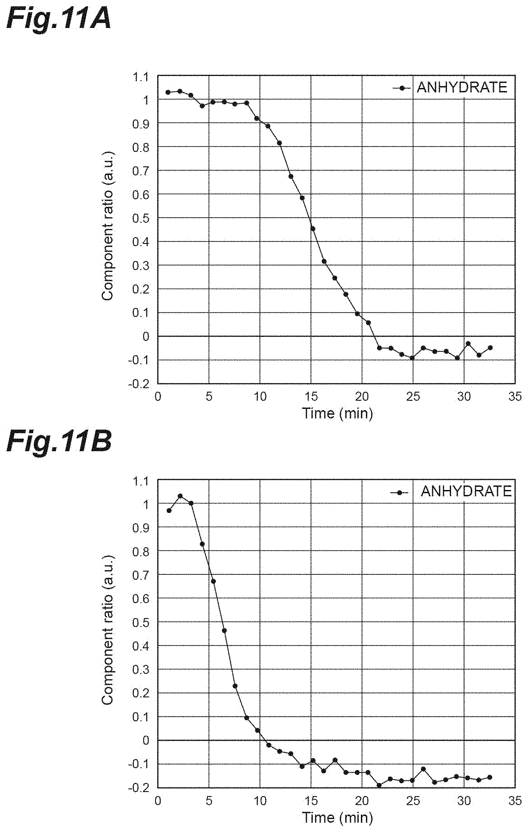 Patent US11774357 Figure 11 – Terahertz wave attenuated total reflection spectroscopic method, terahertz wave attenuated total reflection spectroscopic device, and pressure application device