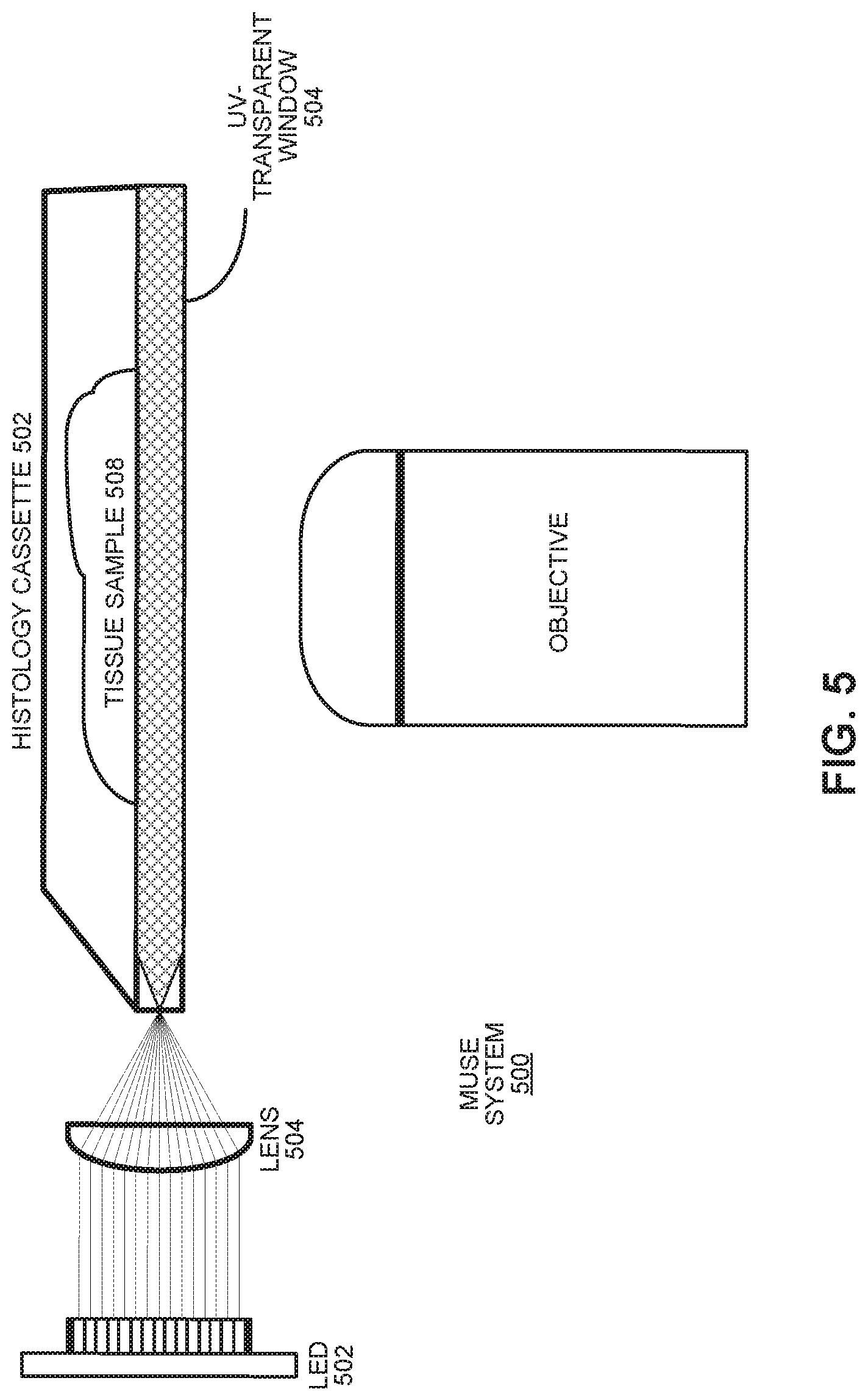 Patent US11774361 Figure 4 – Waveguide-based side-illumination technique for muse microscopy and associated histology cassettes