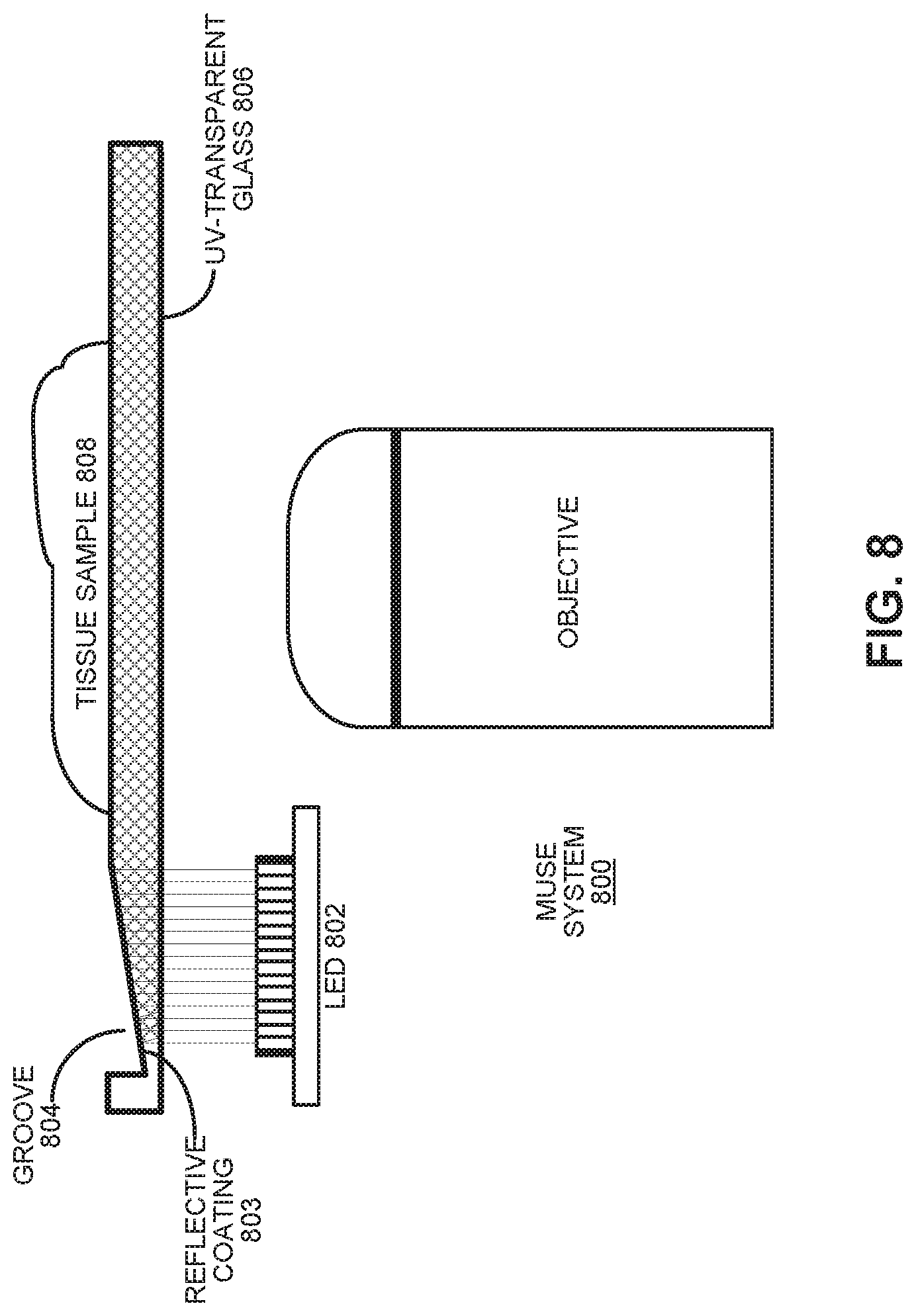 Patent US11774361 Figure 7 – Waveguide-based side-illumination technique for muse microscopy and associated histology cassettes