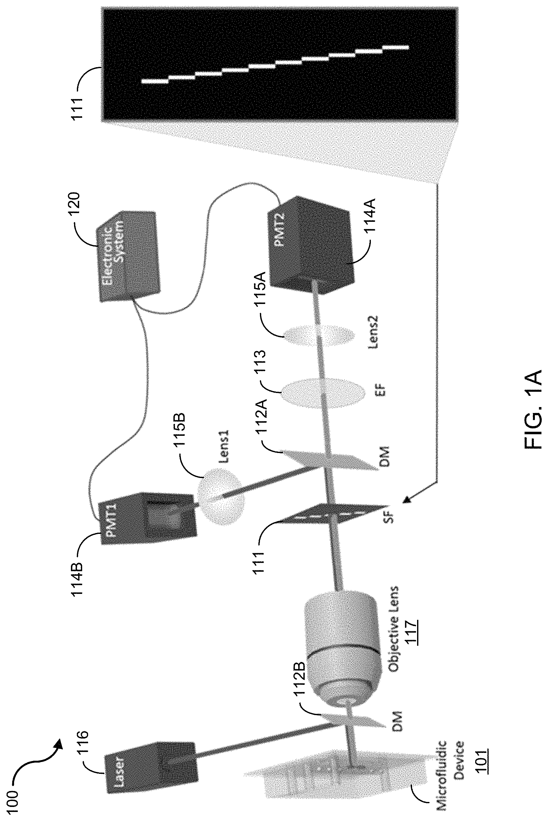 Patent US11774362 Figure 1 – Imaging flow cytometer using spatial-temporal transformation
