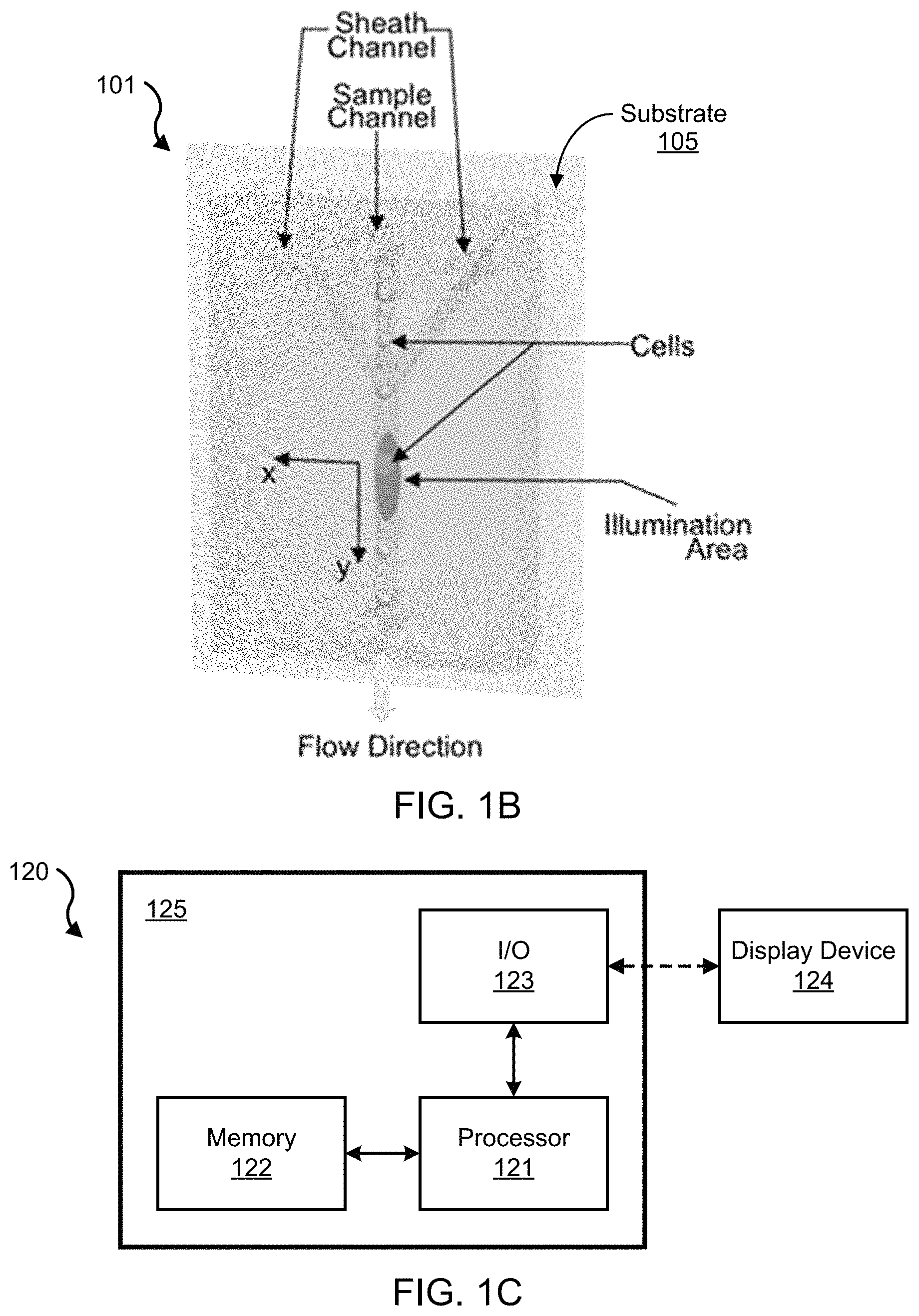 Patent US11774362 Figure 2 – Imaging flow cytometer using spatial-temporal transformation