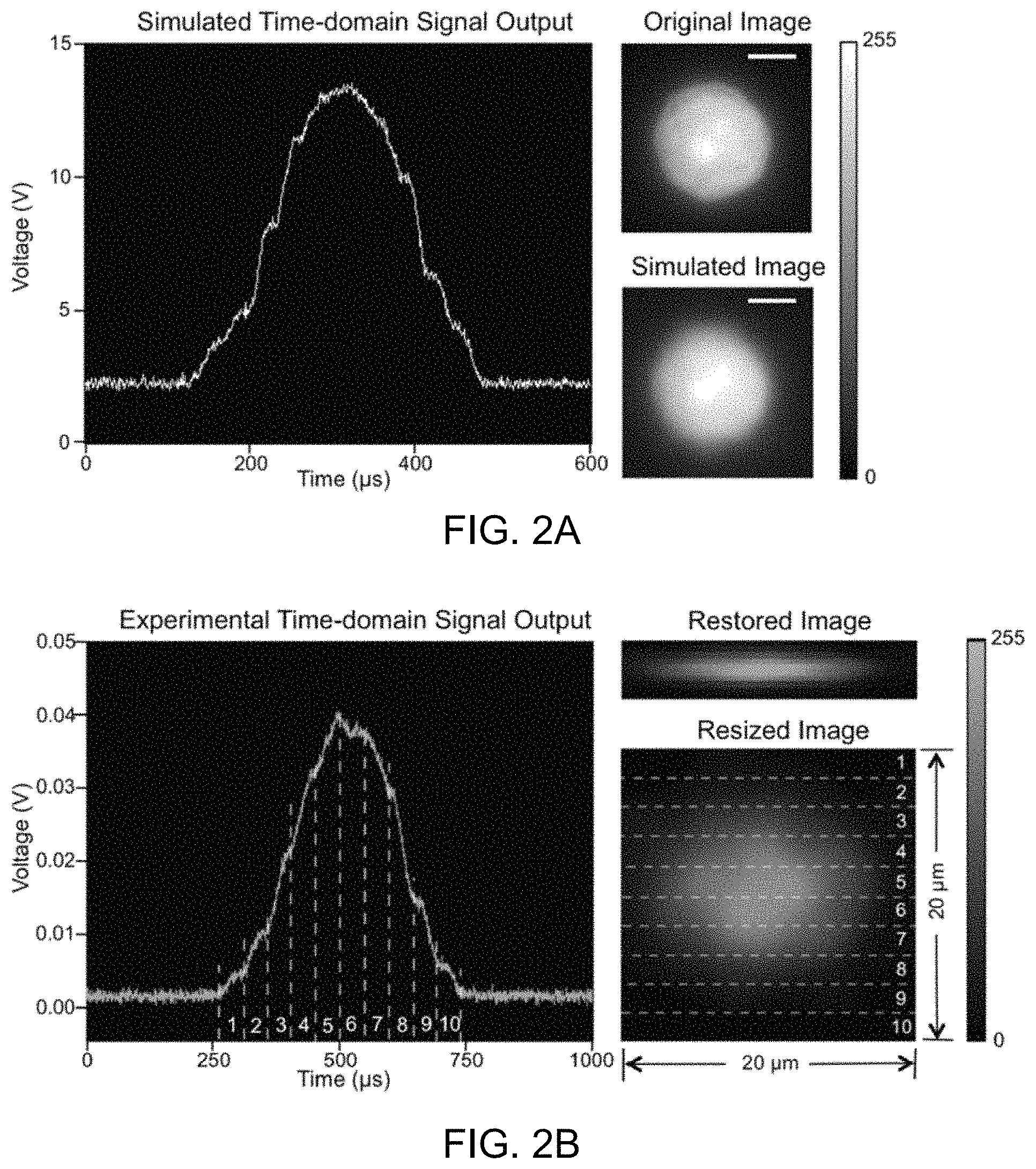 Patent US11774362 Figure 3 – Imaging flow cytometer using spatial-temporal transformation