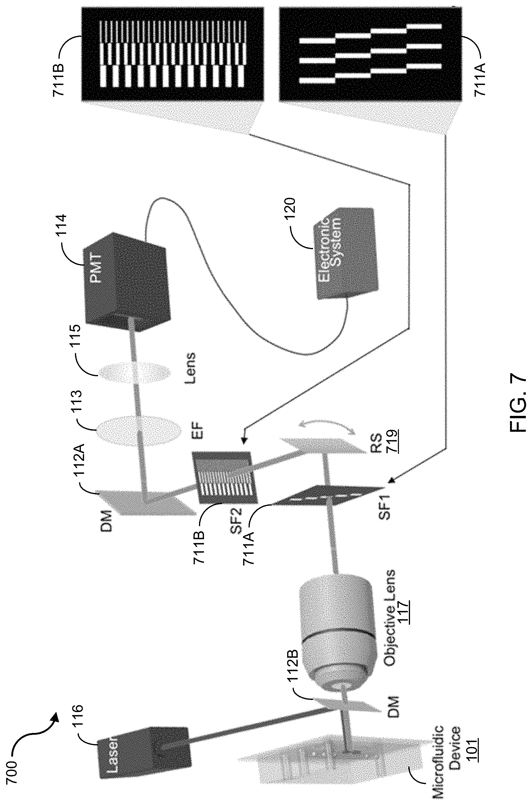 Patent US11774362 Figure 9 – Imaging flow cytometer using spatial-temporal transformation