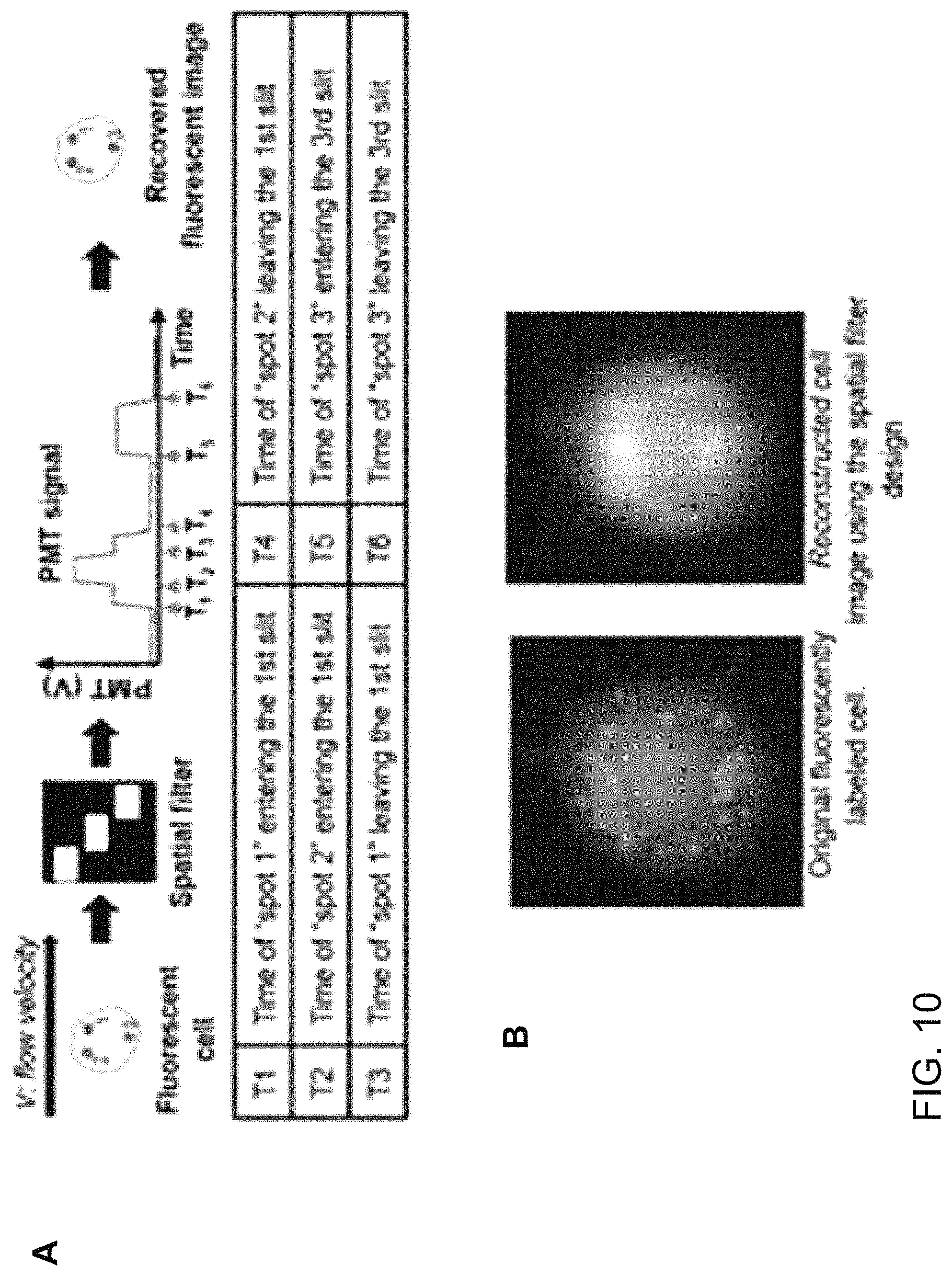 Patent US11774362 Figure 12 – Imaging flow cytometer using spatial-temporal transformation