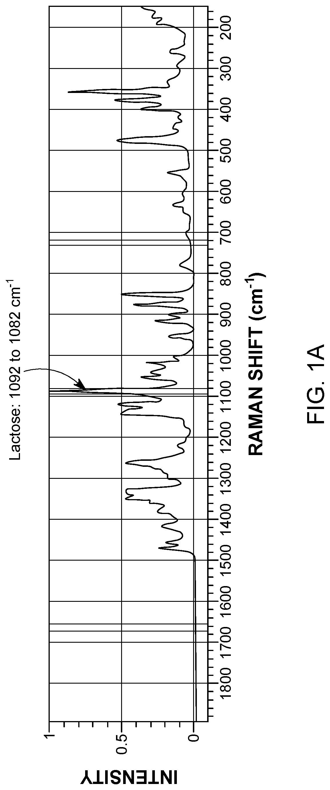 Patent US11774363 Figure 1 – Application of raman spectroscopy for the manufacture of inhalation powders