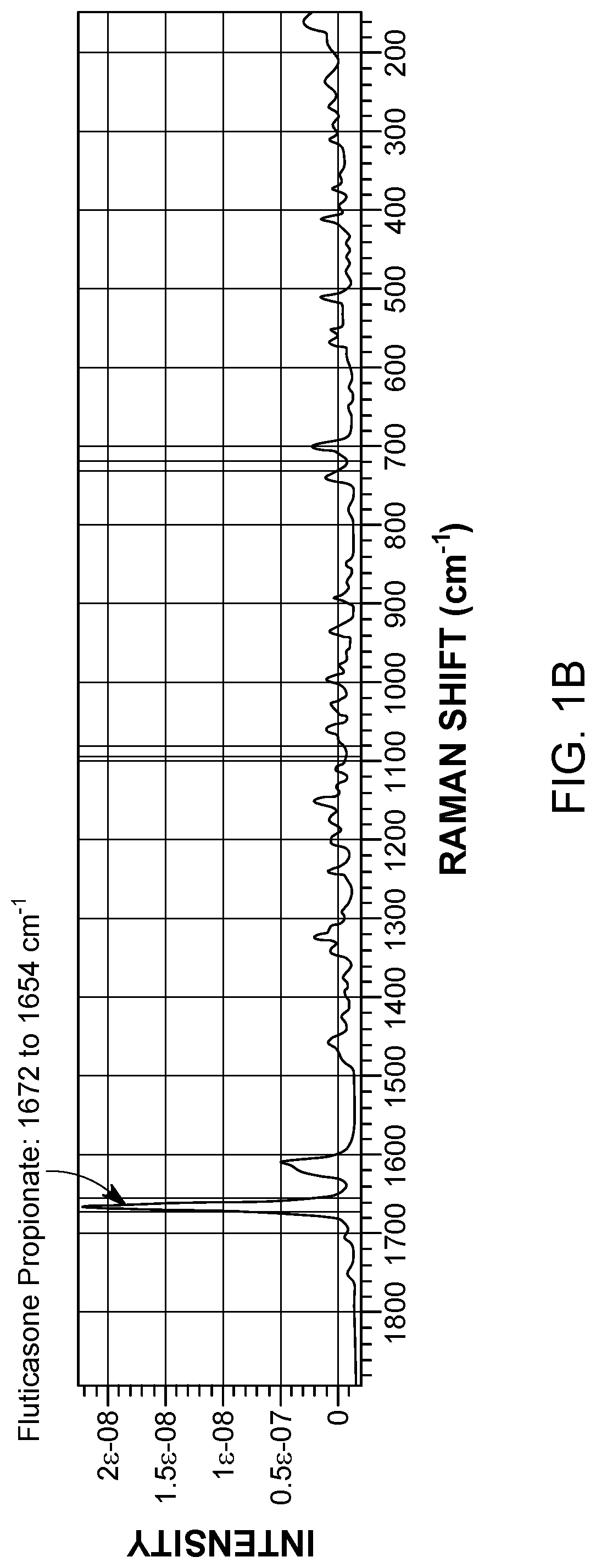 Patent US11774363 Figure 2 – Application of raman spectroscopy for the manufacture of inhalation powders