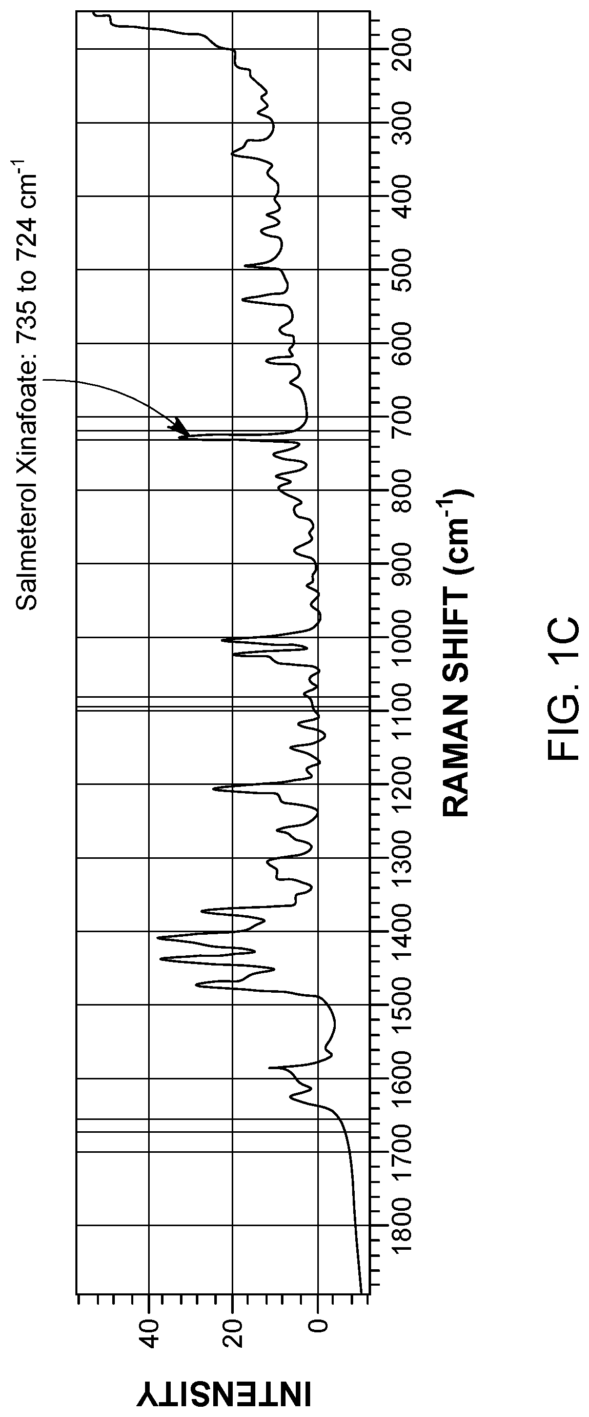 Patent US11774363 Figure 3 – Application of raman spectroscopy for the manufacture of inhalation powders