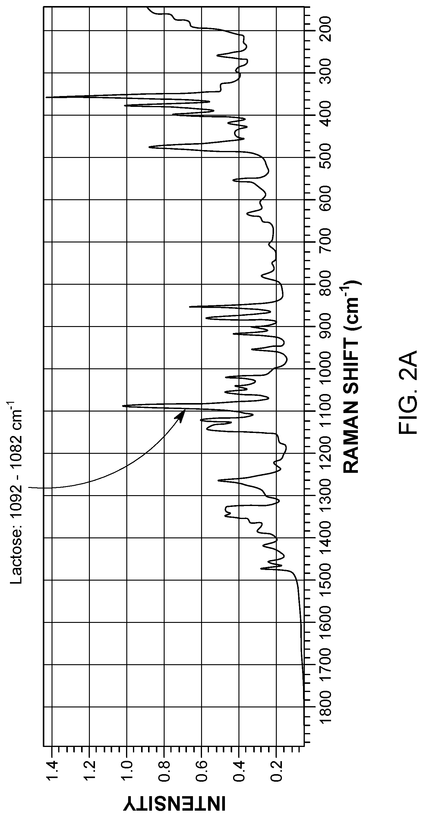 Patent US11774363 Figure 4 – Application of raman spectroscopy for the manufacture of inhalation powders