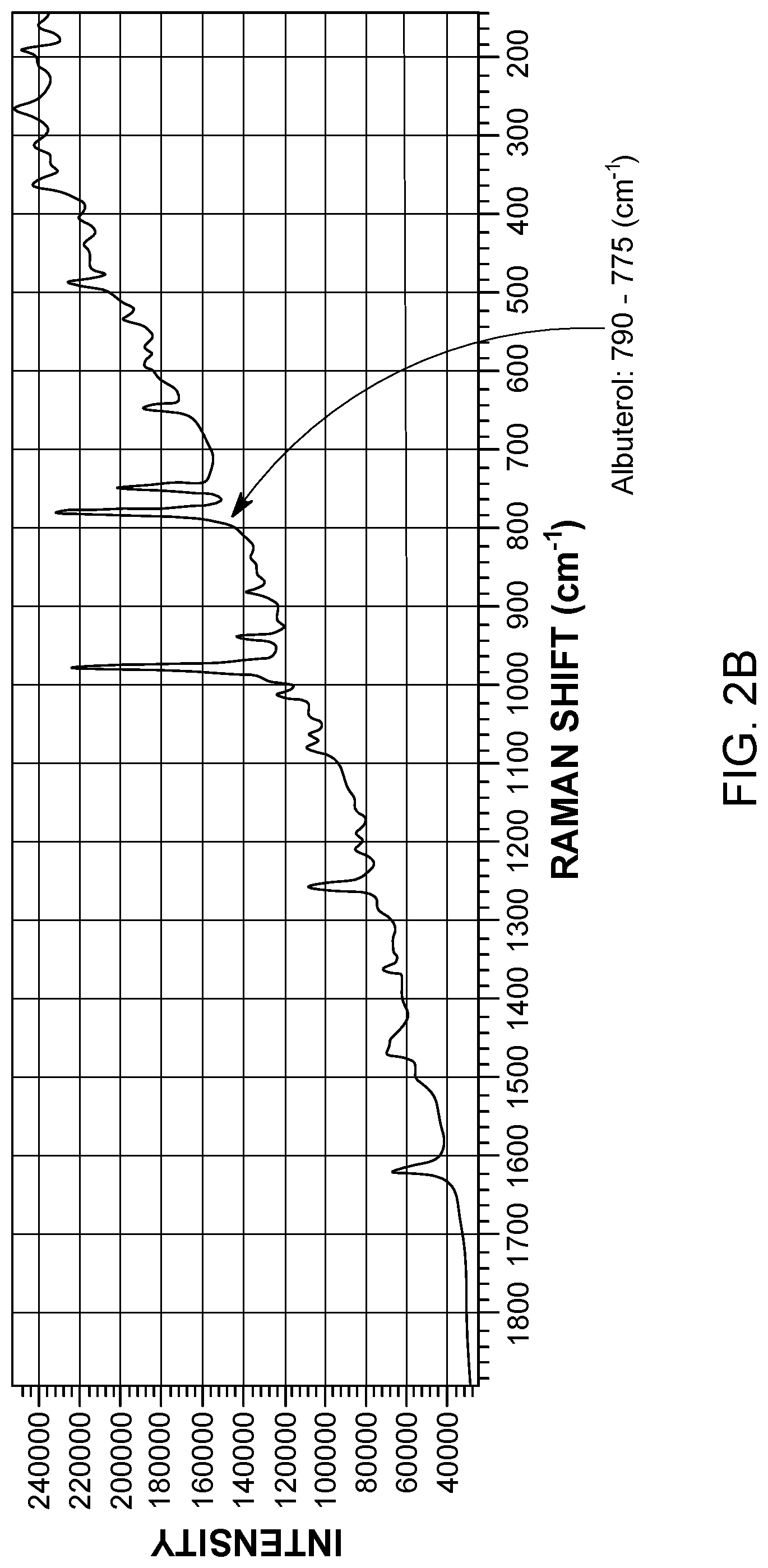 Patent US11774363 Figure 5 – Application of raman spectroscopy for the manufacture of inhalation powders
