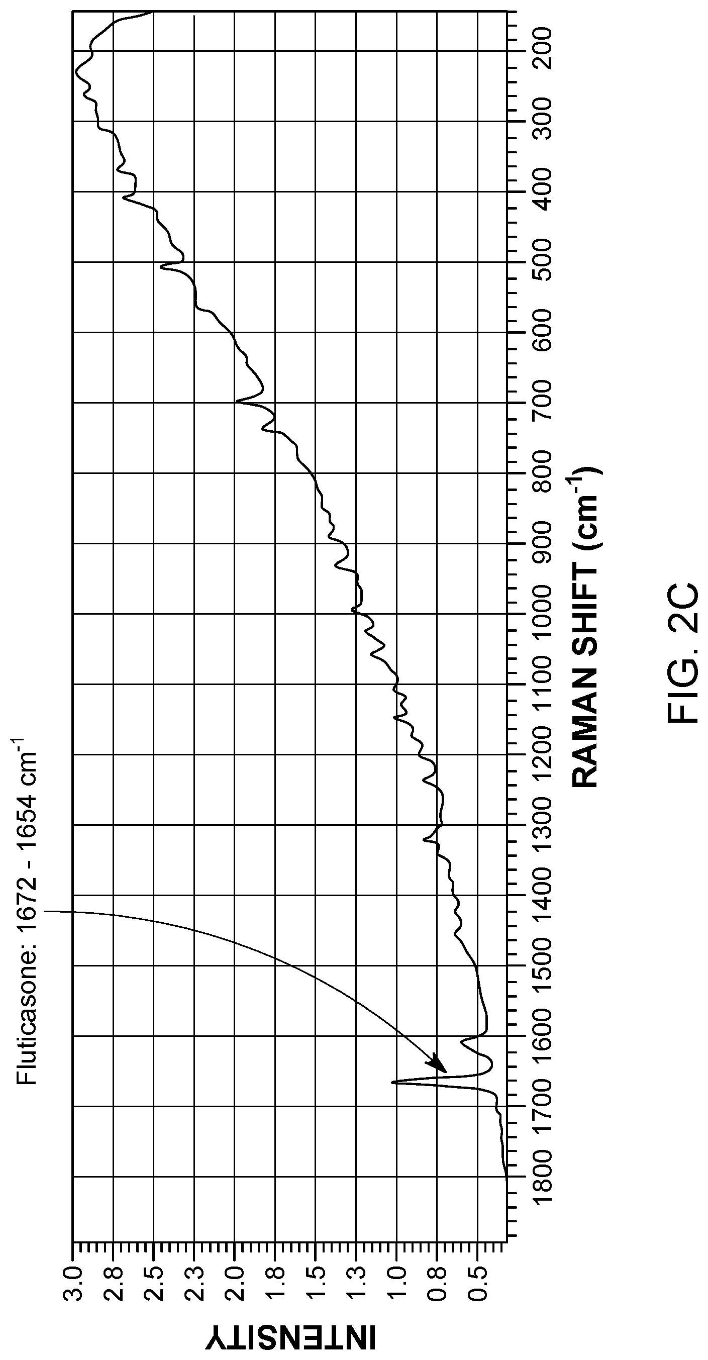 Patent US11774363 Figure 6 – Application of raman spectroscopy for the manufacture of inhalation powders
