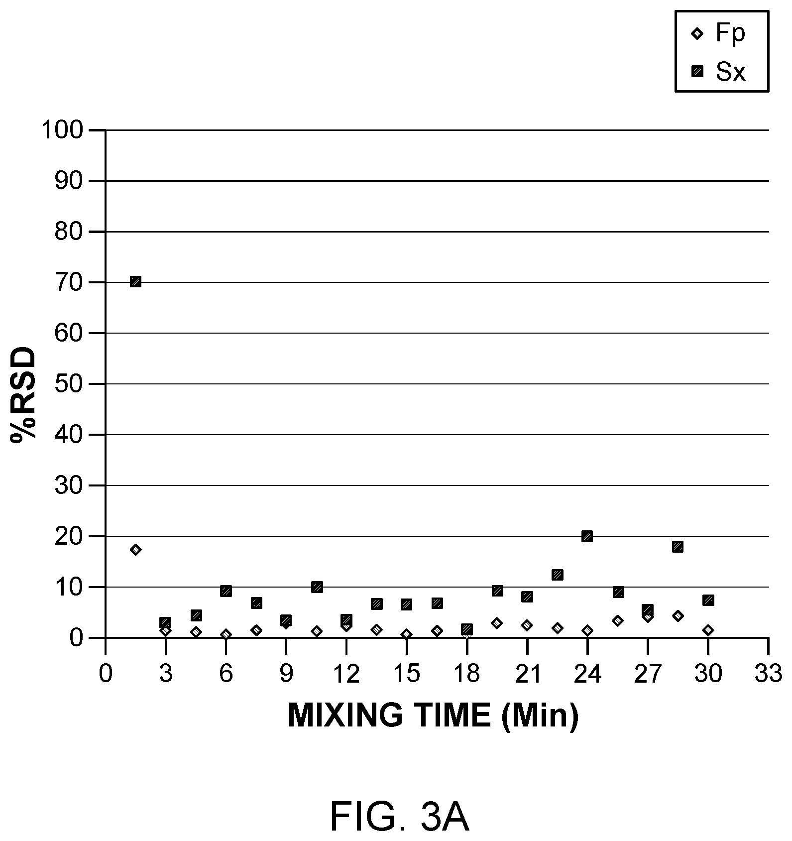 Patent US11774363 Figure 7 – Application of raman spectroscopy for the manufacture of inhalation powders