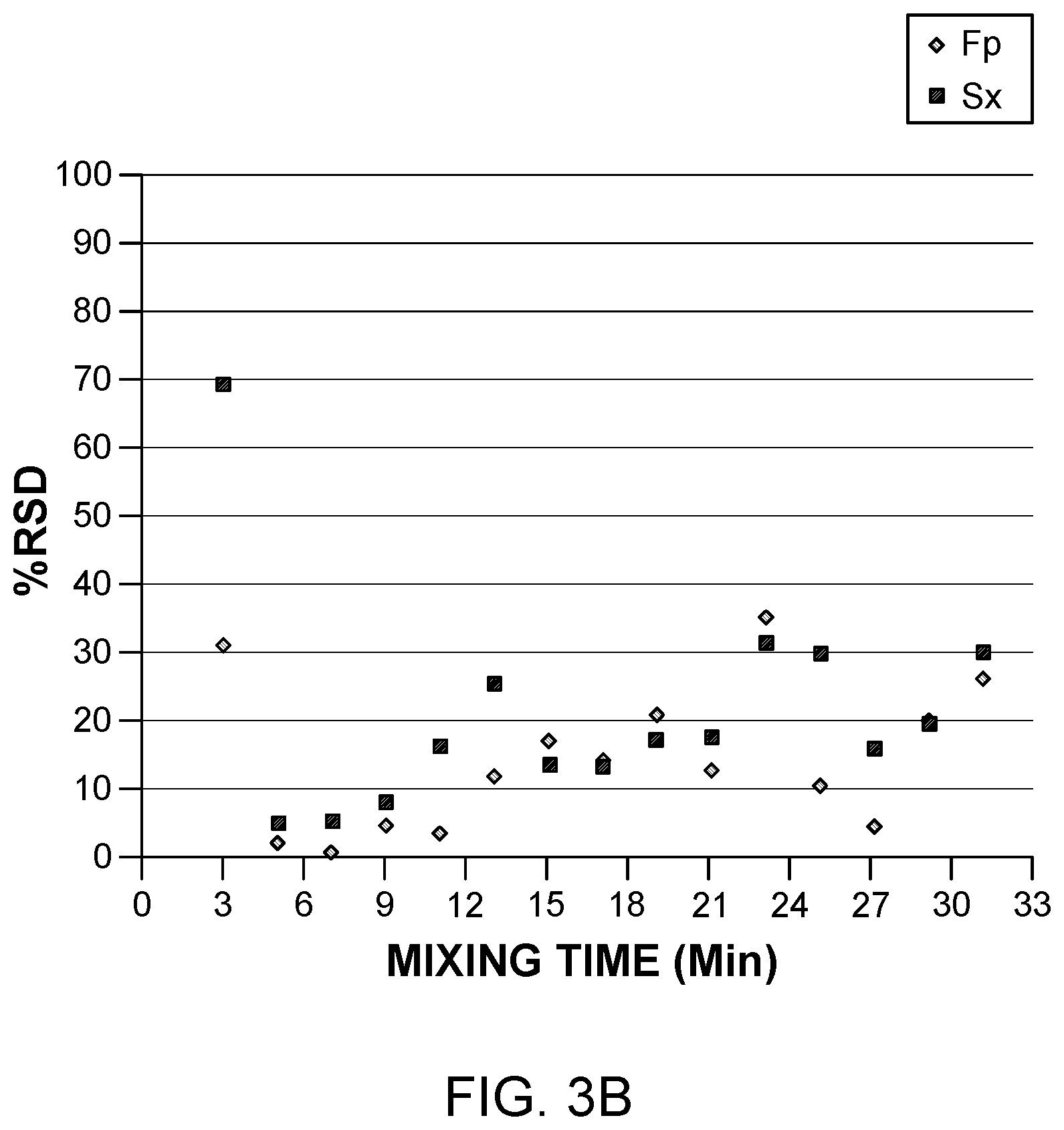 Patent US11774363 Figure 8 – Application of raman spectroscopy for the manufacture of inhalation powders
