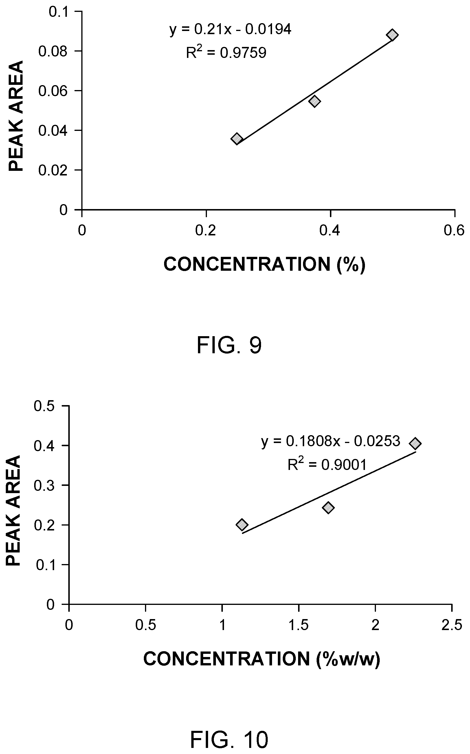 Patent US11774363 Figure 18 – Application of raman spectroscopy for the manufacture of inhalation powders