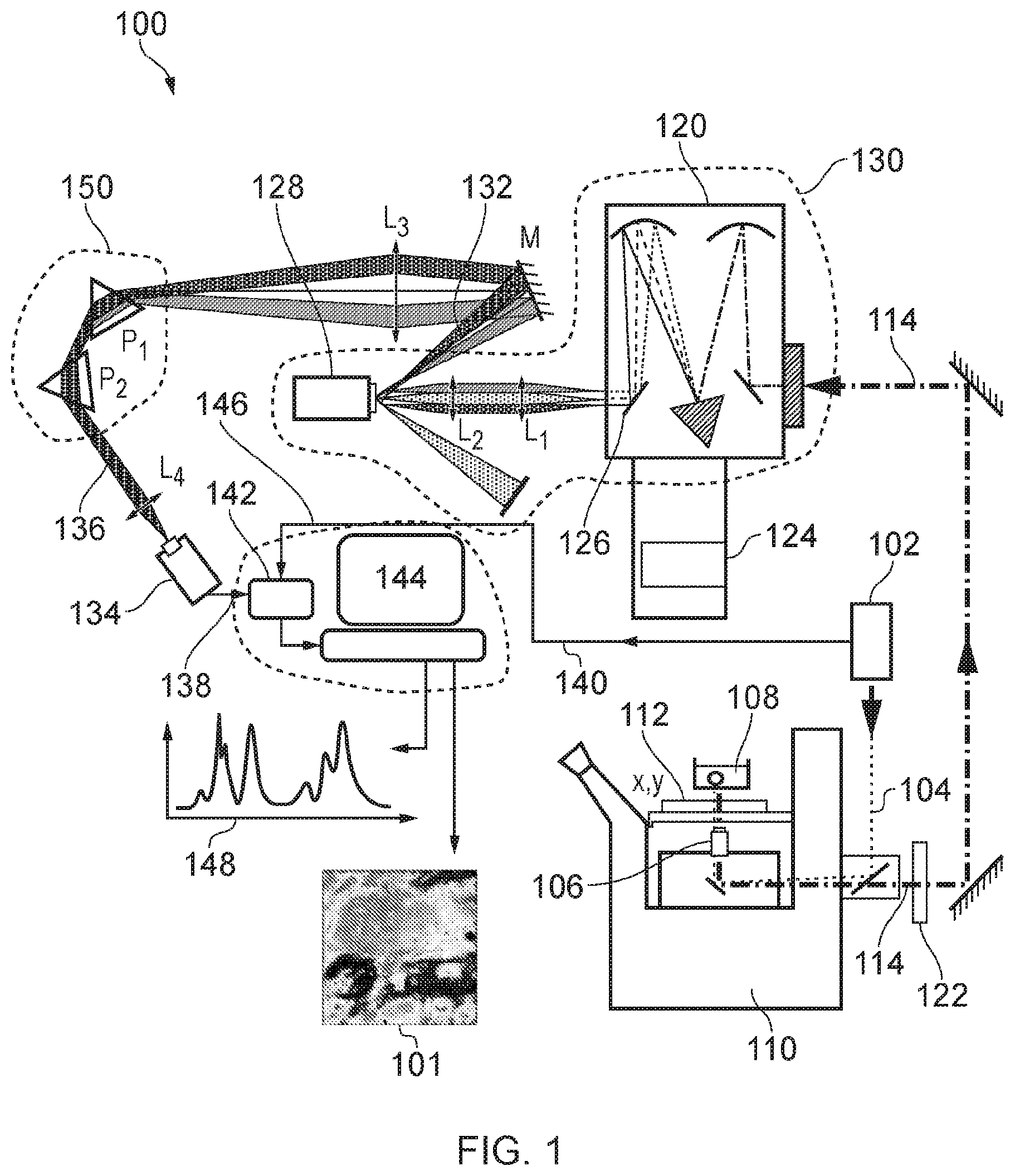 Patent US11774364 Figure 1 – Raman spectroscopy method and apparatus