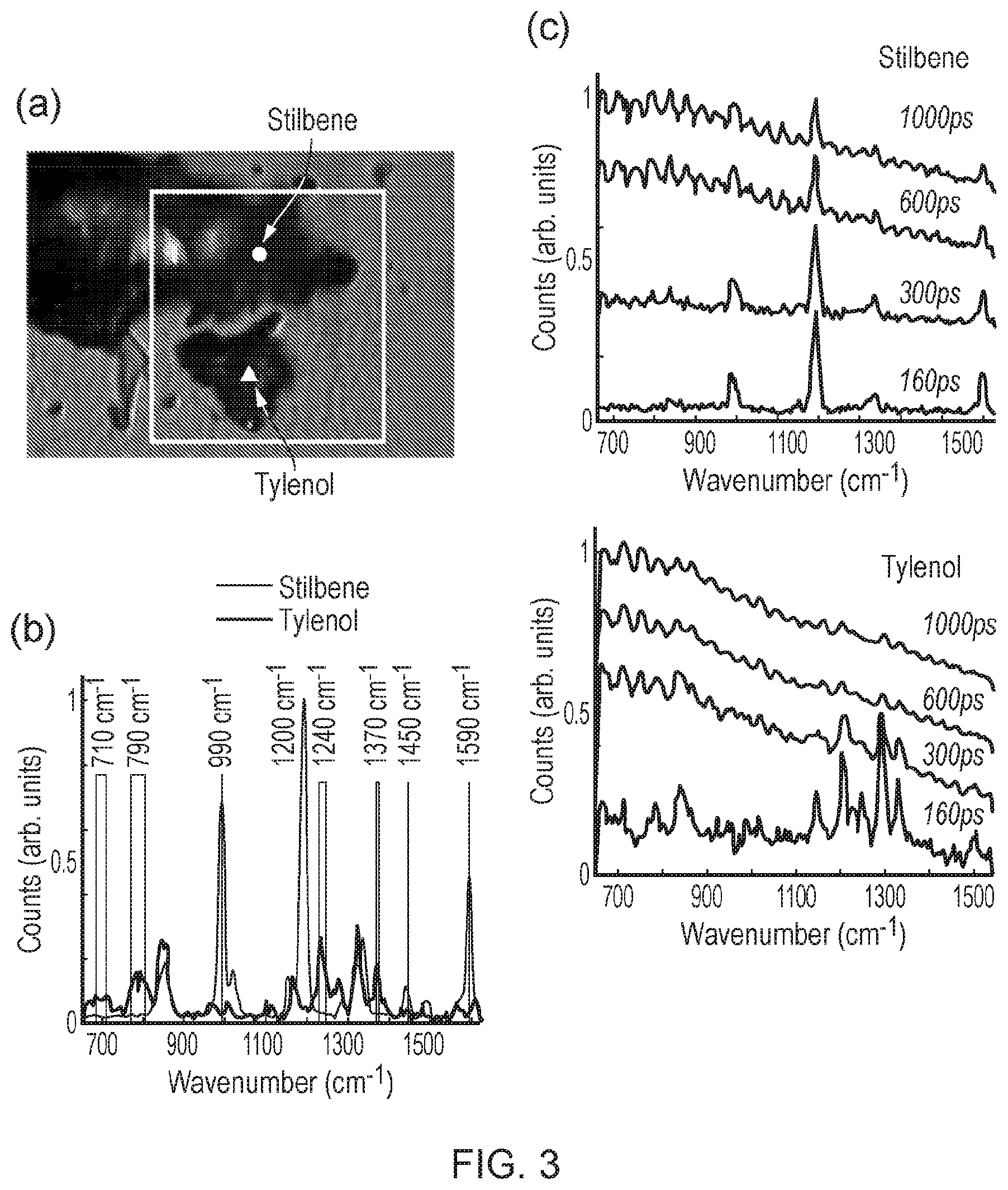 Patent US11774364 Figure 3 – Raman spectroscopy method and apparatus