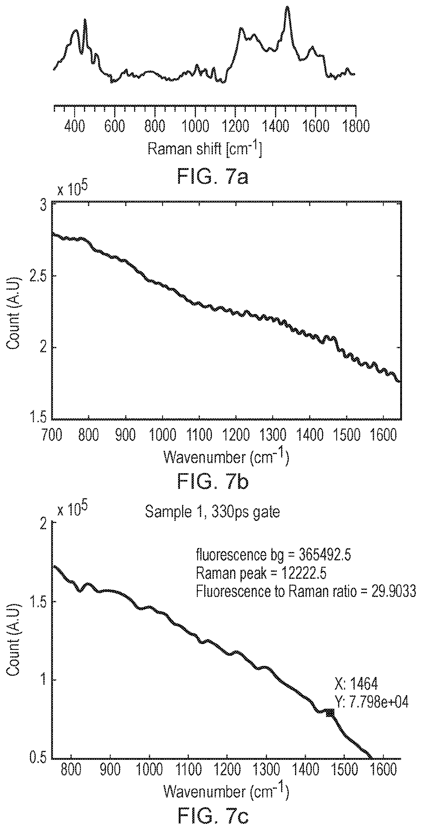 Patent US11774364 Figure 7 – Raman spectroscopy method and apparatus