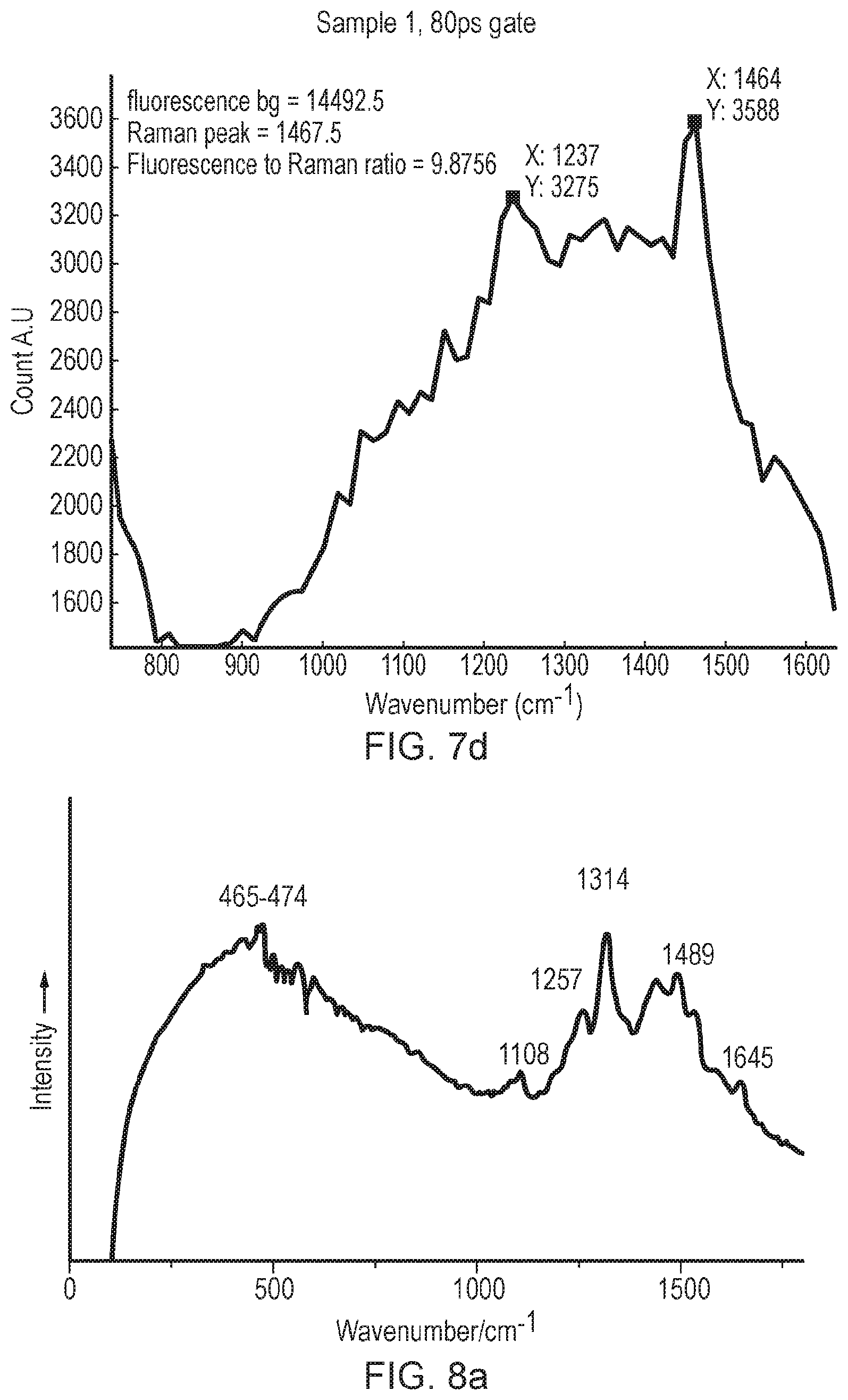 Patent US11774364 Figure 8 – Raman spectroscopy method and apparatus