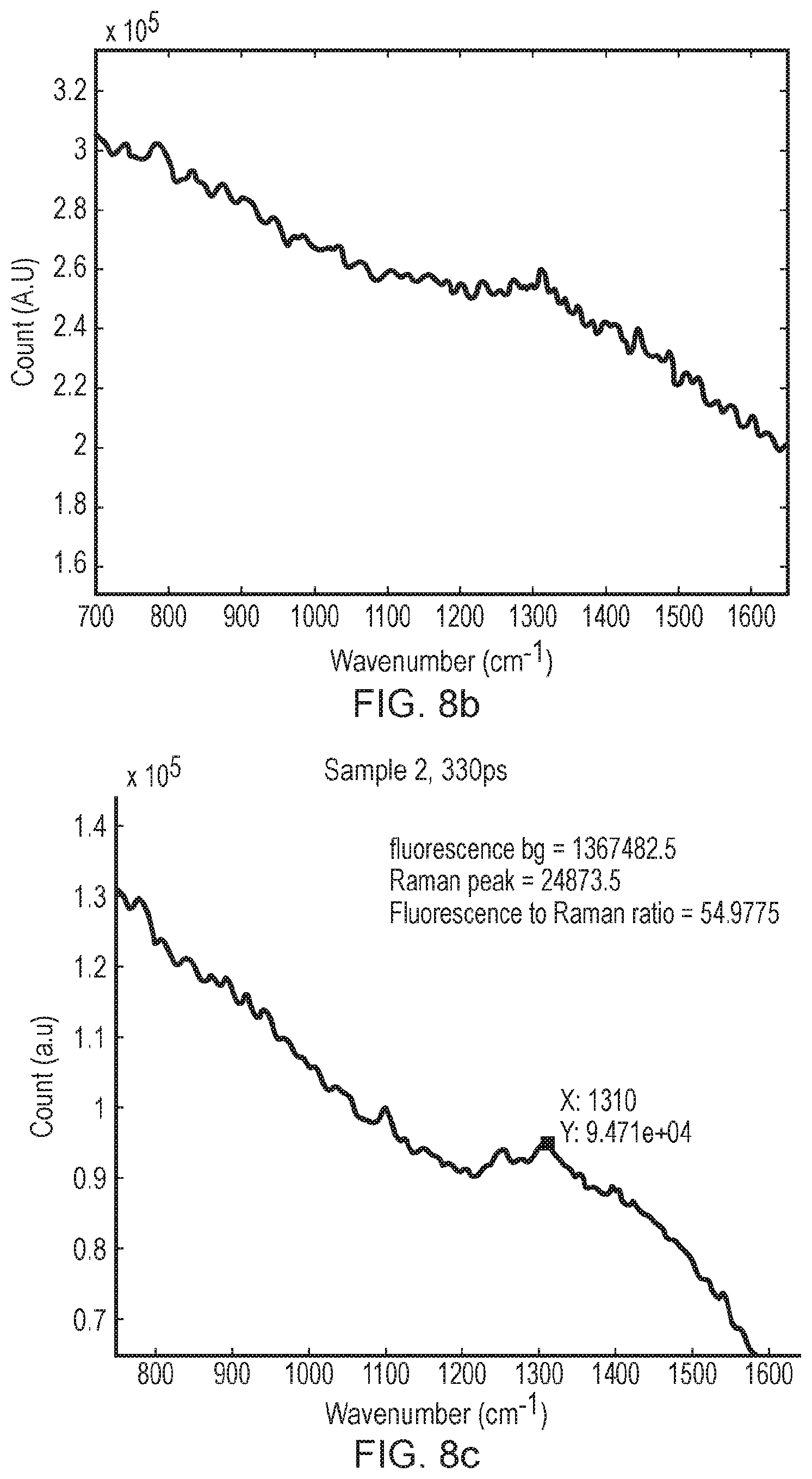 Patent US11774364 Figure 9 – Raman spectroscopy method and apparatus