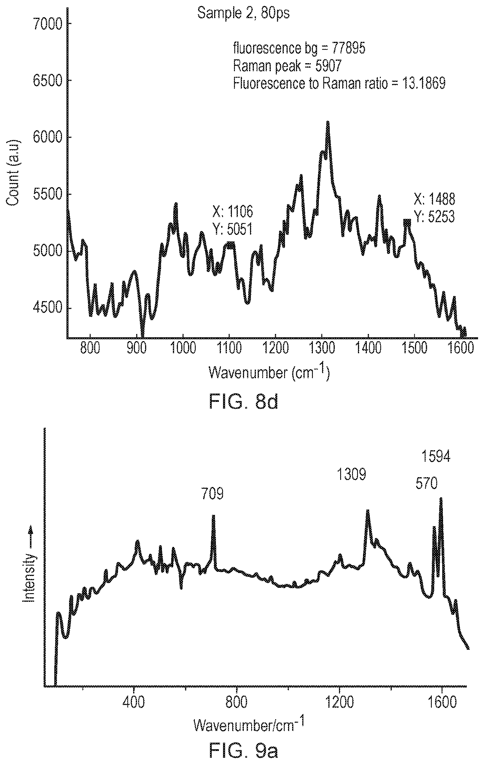 Patent US11774364 Figure 10 – Raman spectroscopy method and apparatus