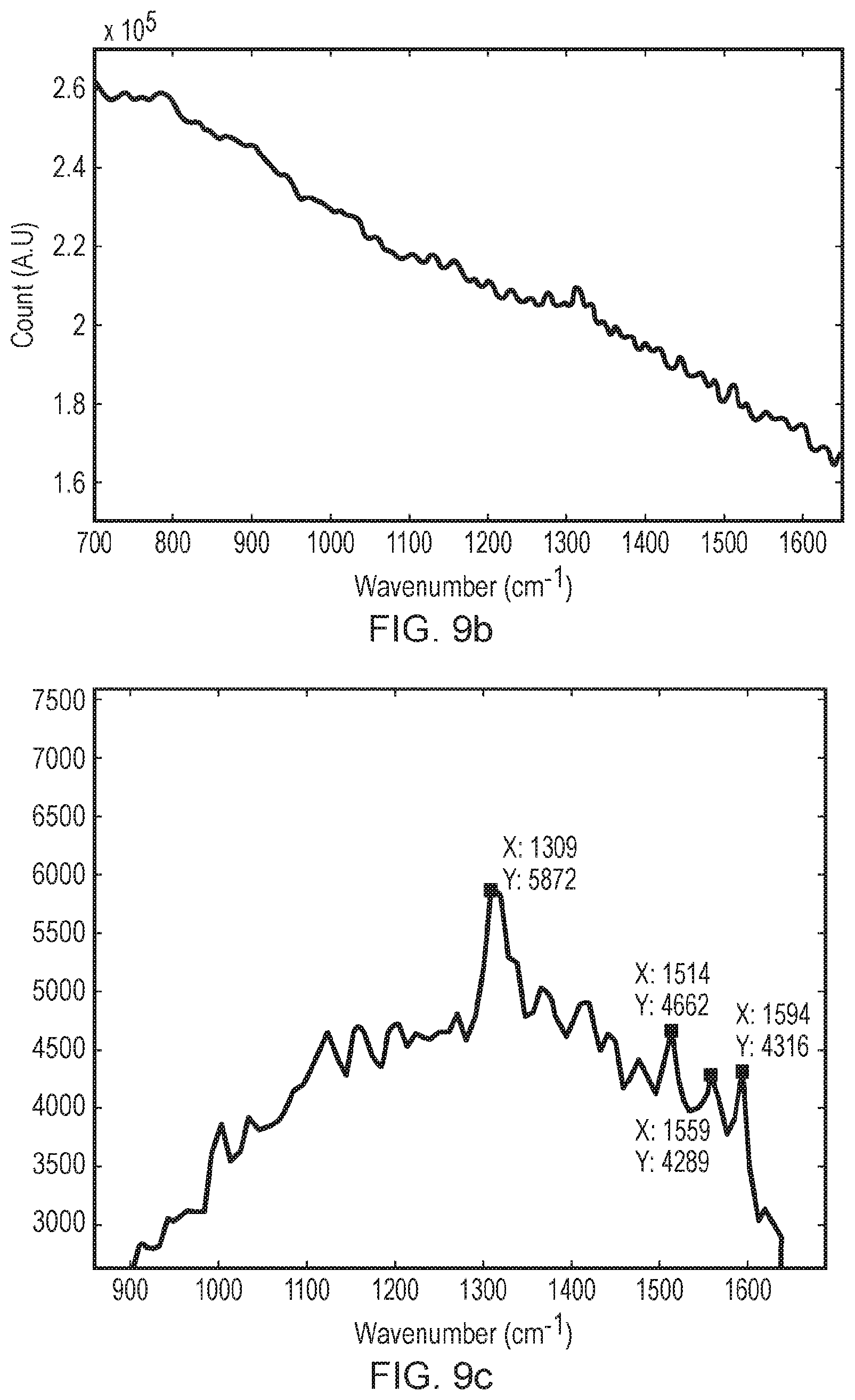 Patent US11774364 Figure 11 – Raman spectroscopy method and apparatus