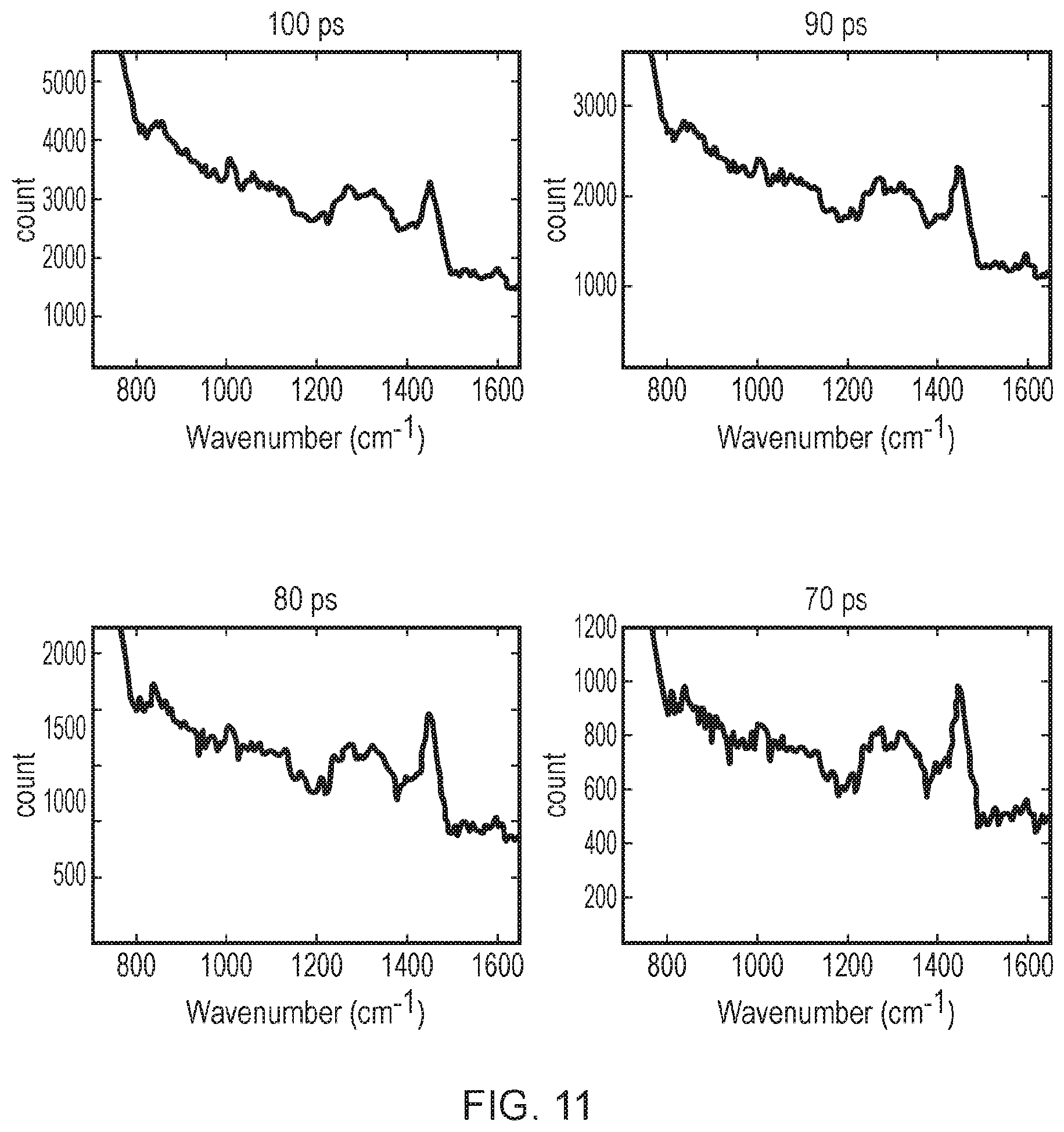 Patent US11774364 Figure 13 – Raman spectroscopy method and apparatus