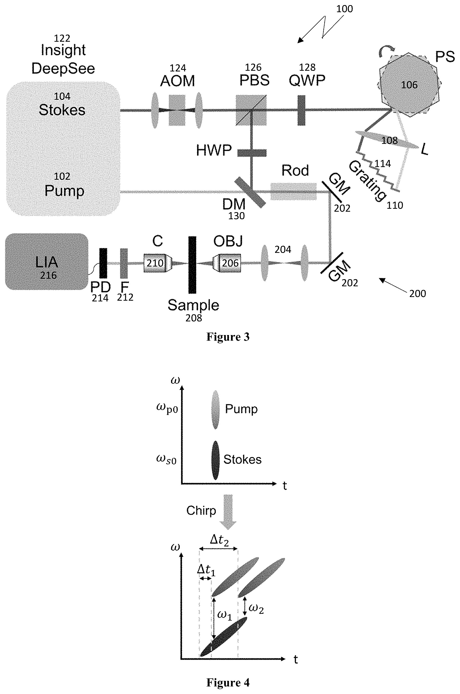 Patent US11774365 Figure 2 – High-speed delay scanning and deep learning techniques for spectroscopic SRS imaging