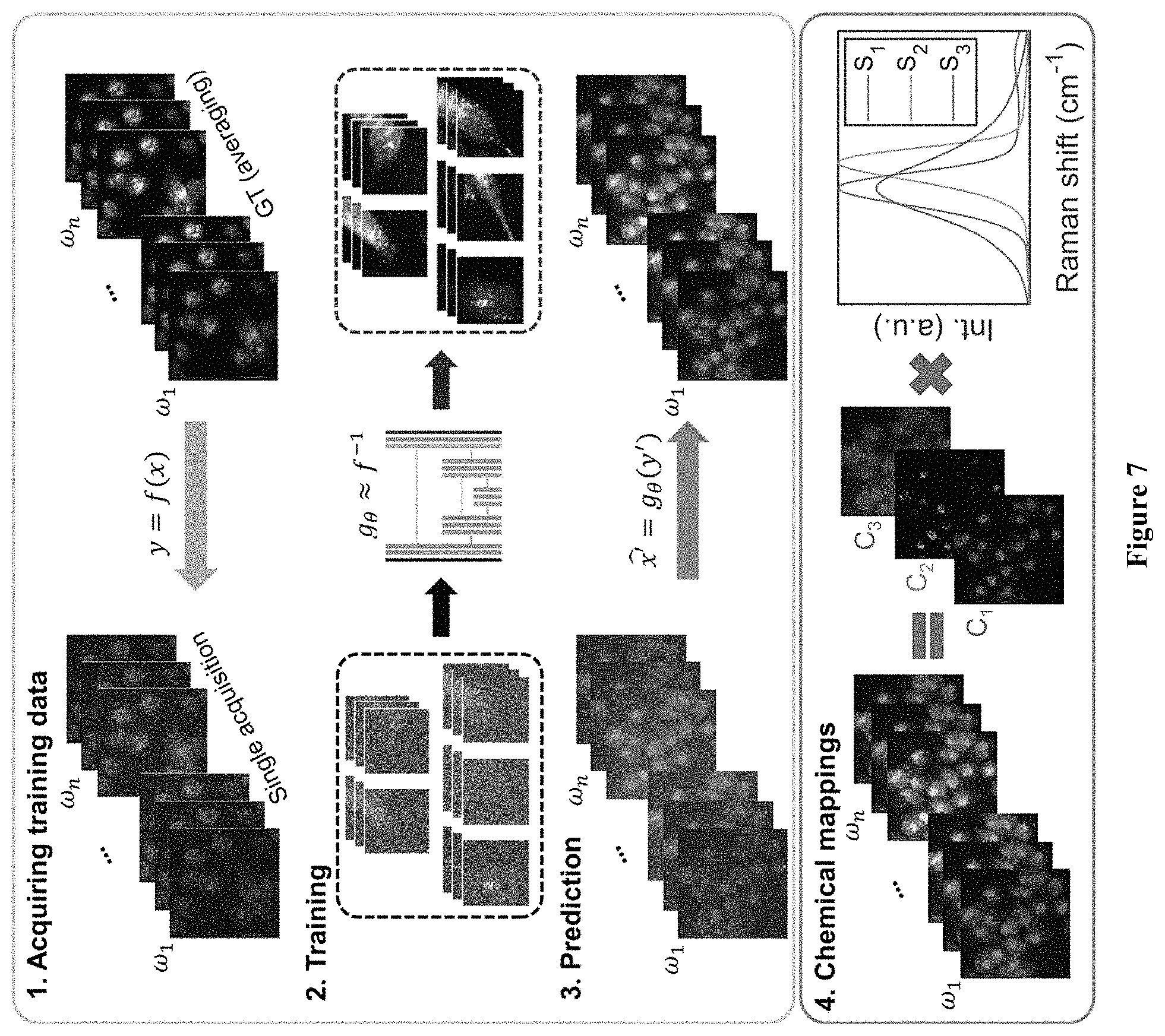 Patent US11774365 Figure 5 – High-speed delay scanning and deep learning techniques for spectroscopic SRS imaging