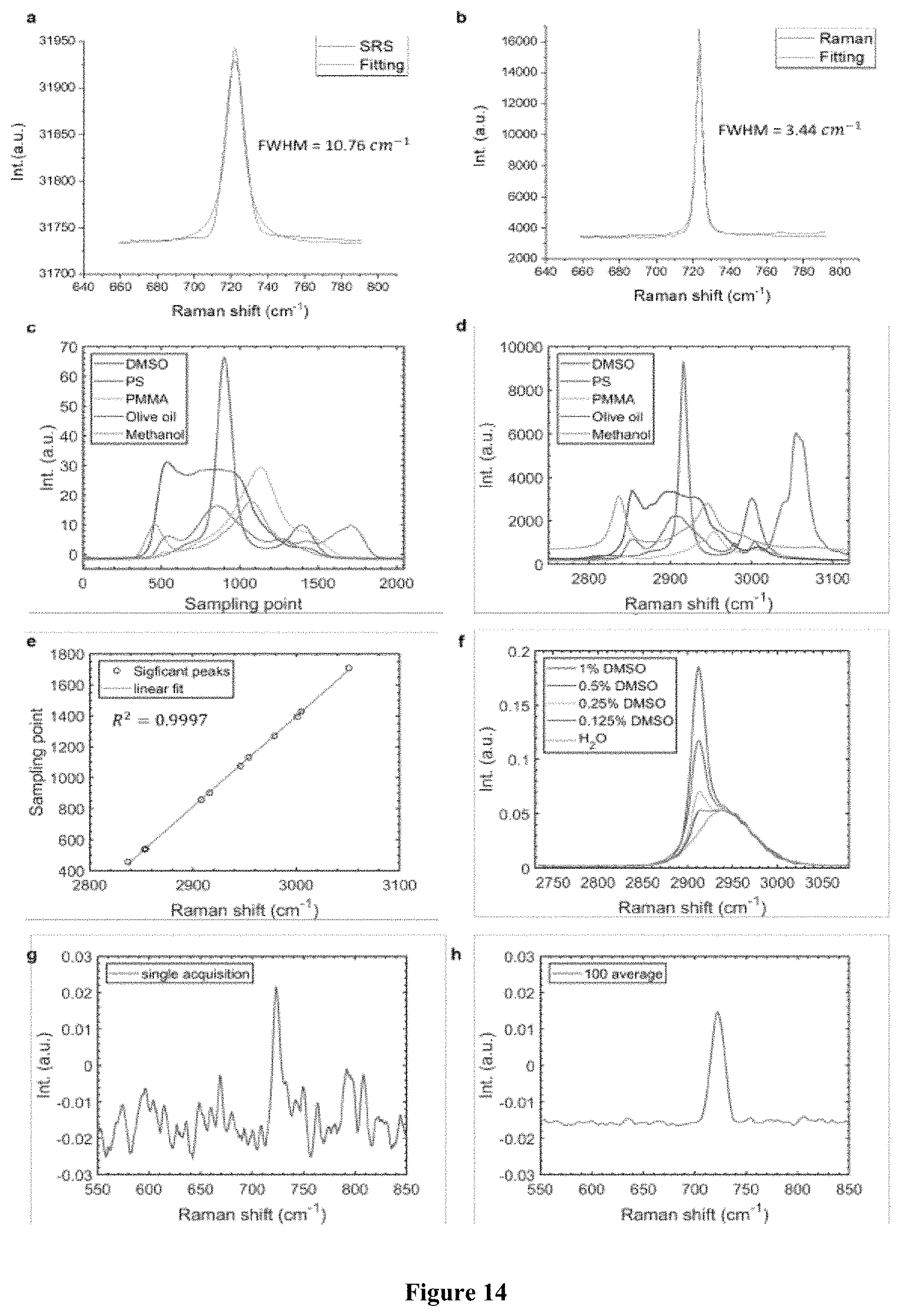 Patent US11774365 Figure 12 – High-speed delay scanning and deep learning techniques for spectroscopic SRS imaging