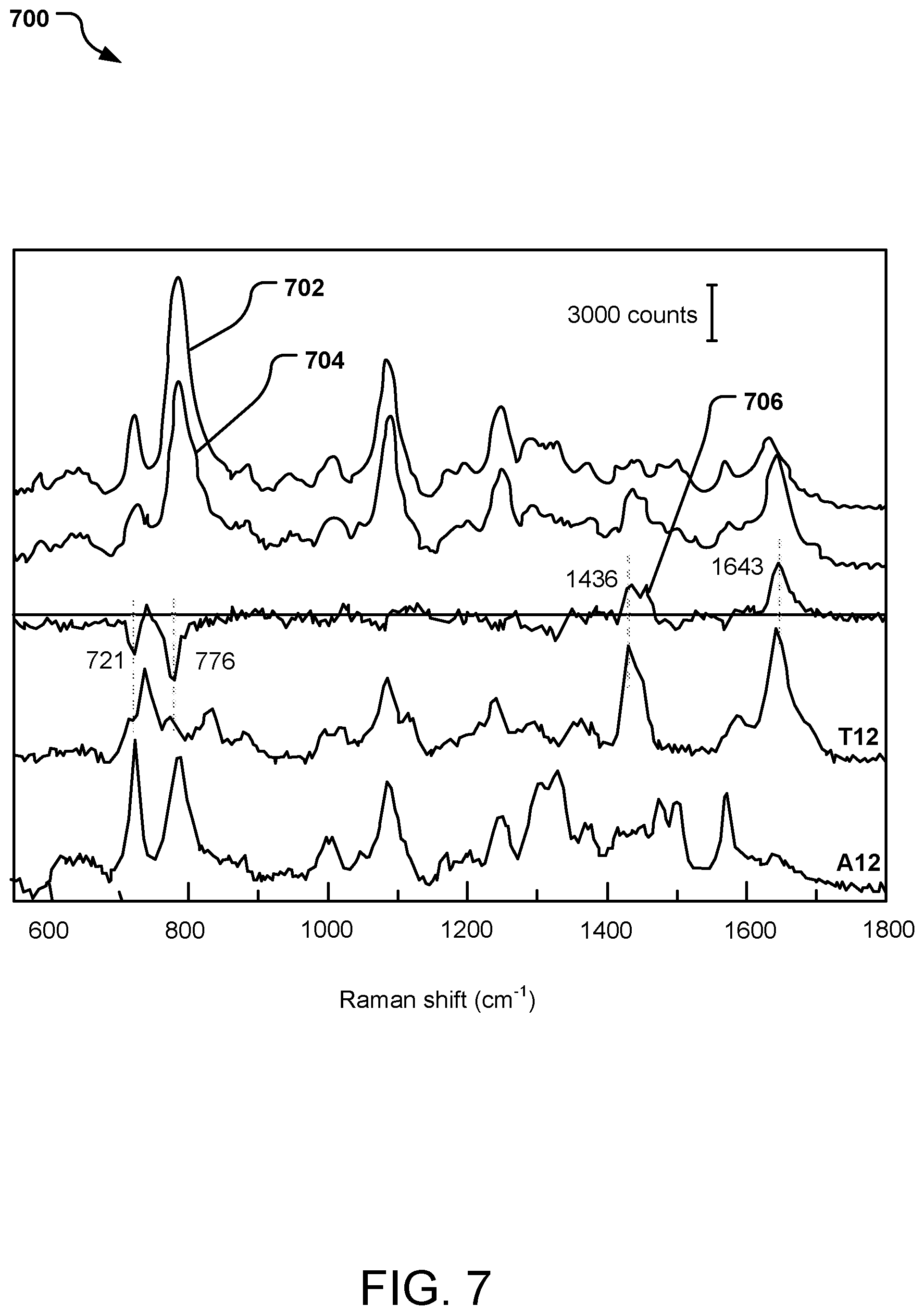 Patent US11774366 Figure 7 – Sequencing nucleic acids via surface enhanced Raman spectroscopy