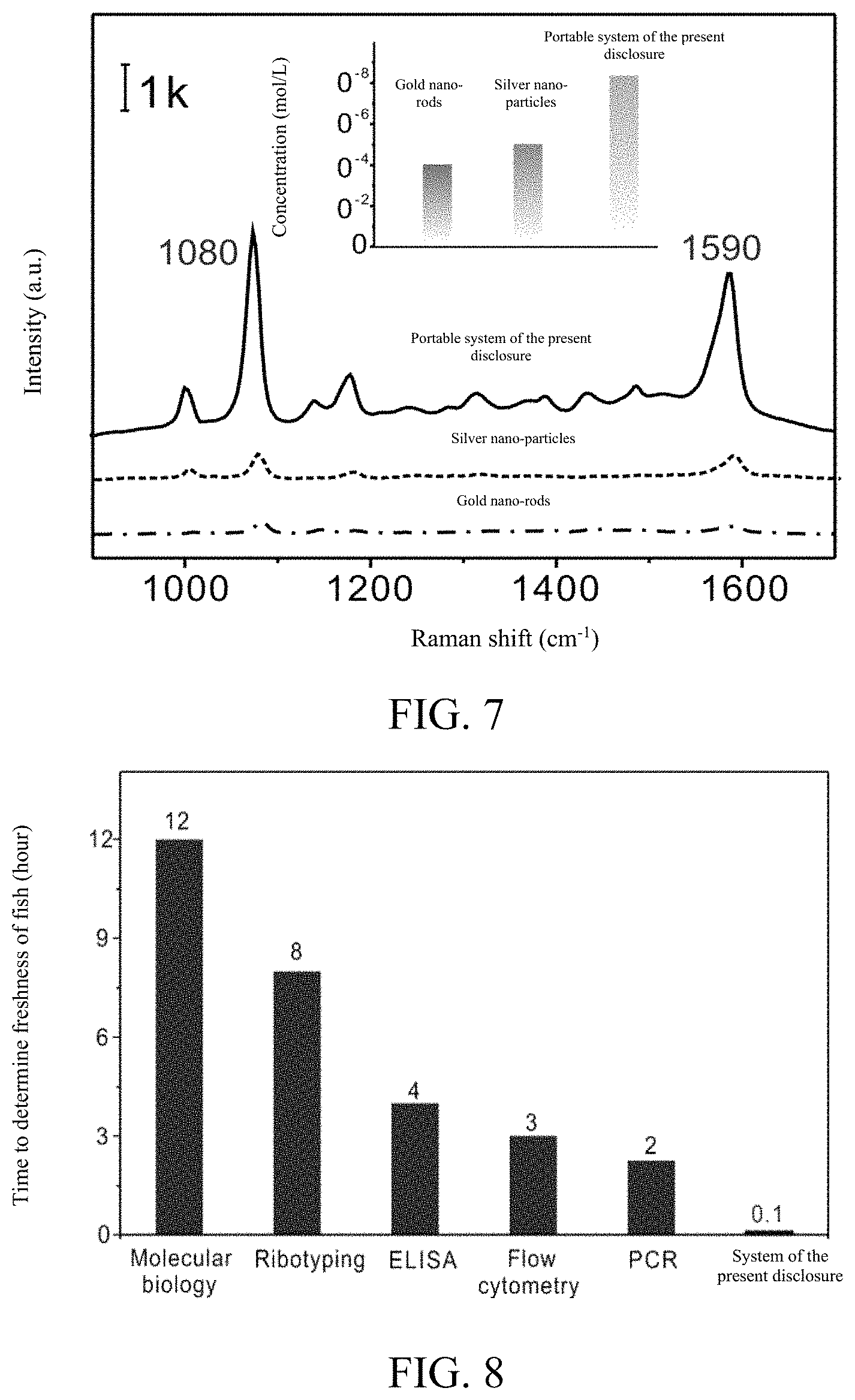Patent US11774367 Figure 5 – Raman detection system, detection method and application thereof