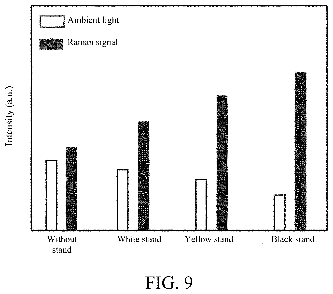 Patent US11774367 Figure 6 – Raman detection system, detection method and application thereof