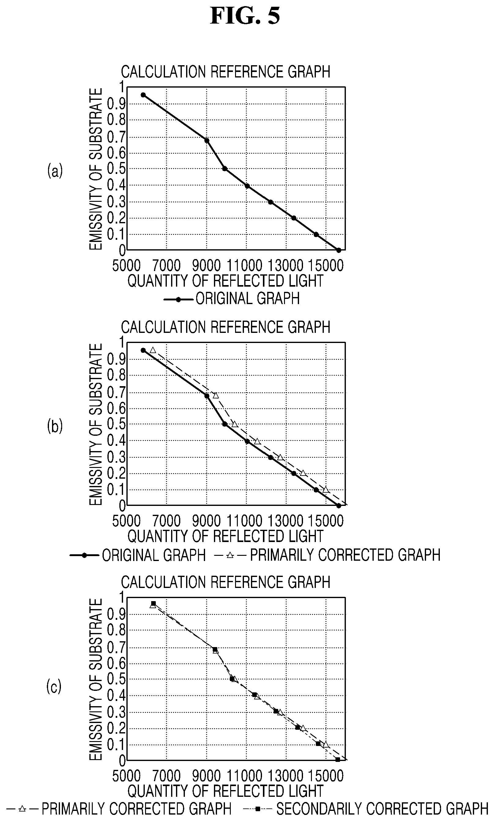 Patent US11774370 Figure 5 – Apparatus for processing substrate and method for measuring temperature of substrate
