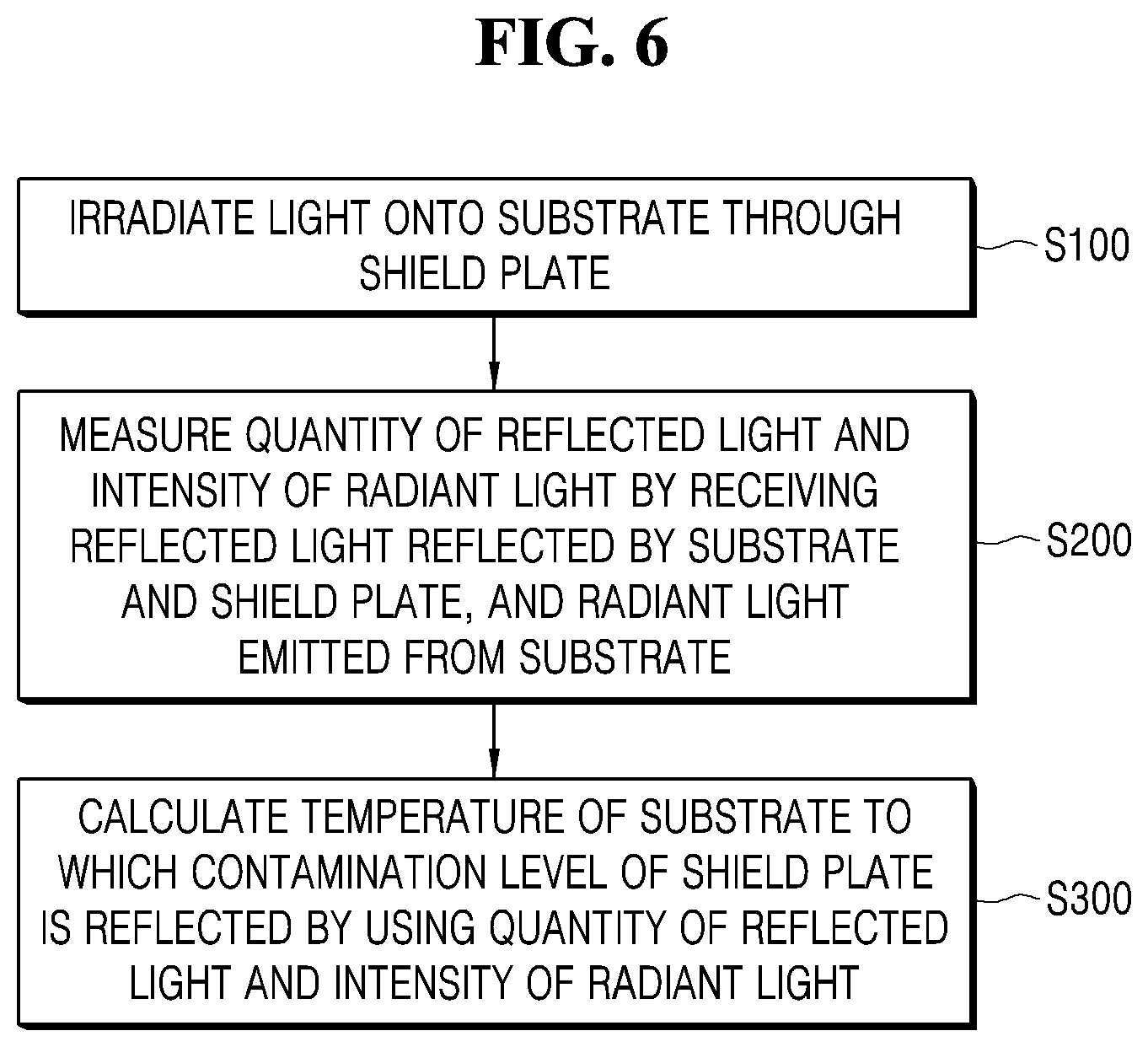 Patent US11774370 Figure 6 – Apparatus for processing substrate and method for measuring temperature of substrate