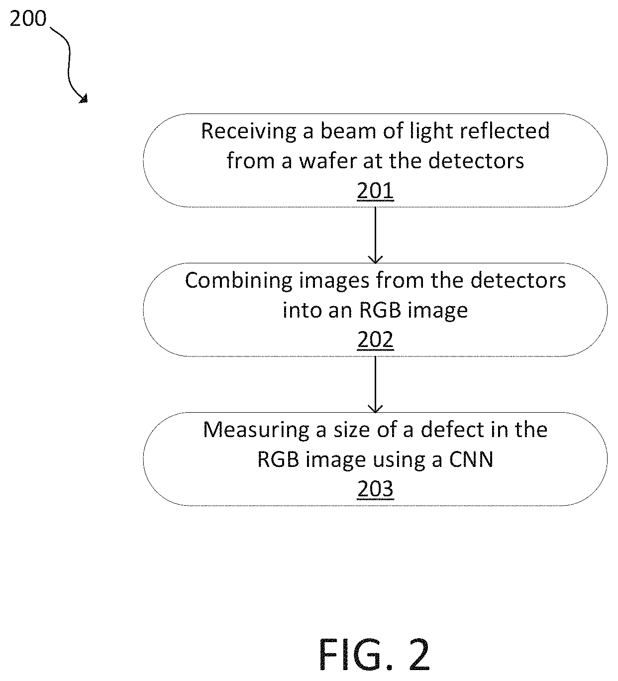Patent US11774371 Figure 2 – Defect size measurement using deep learning methods