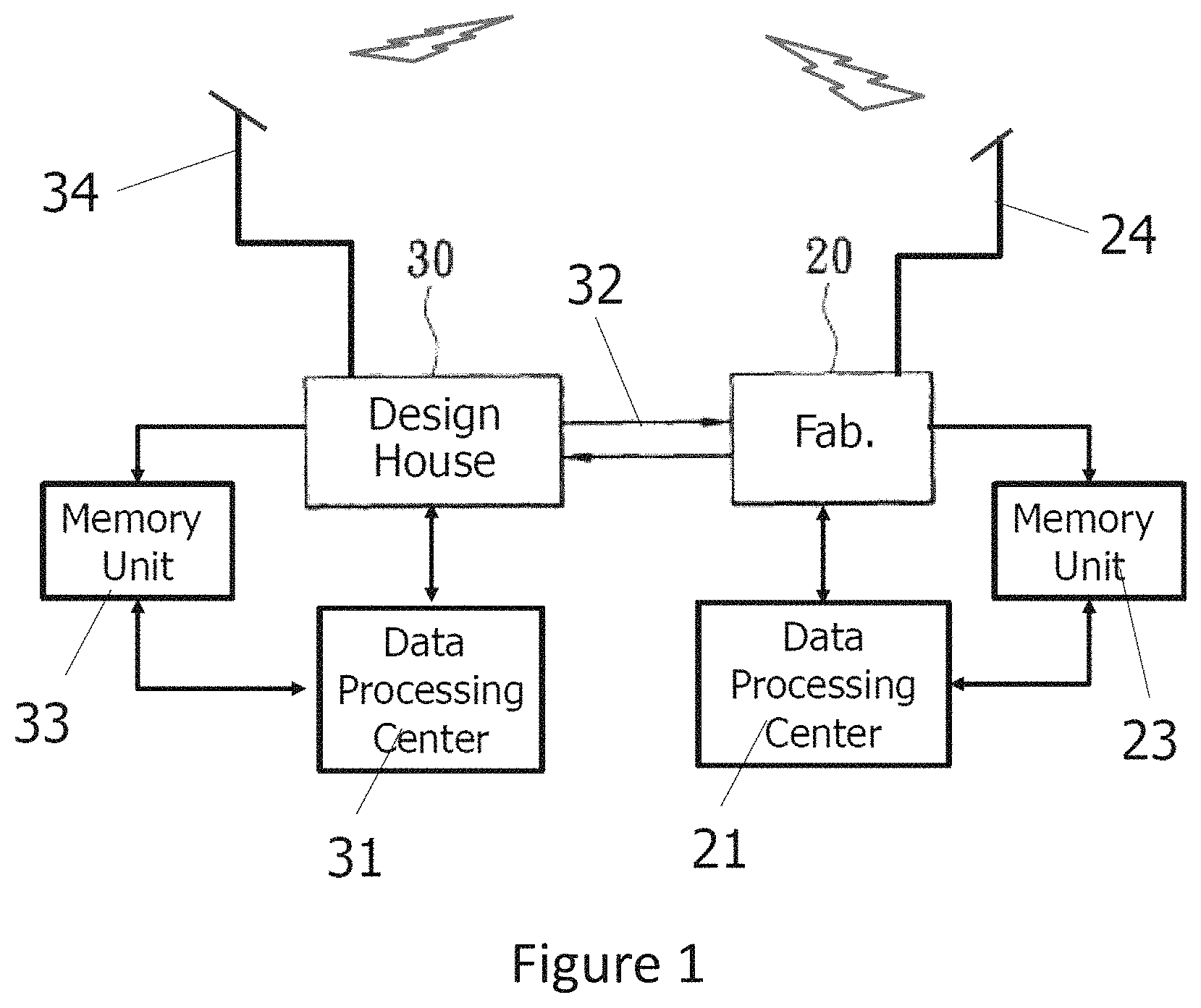 Patent US11774372 Figure 1 – Smart coordinate conversion and calibration system in semiconductor wafer manufacturing