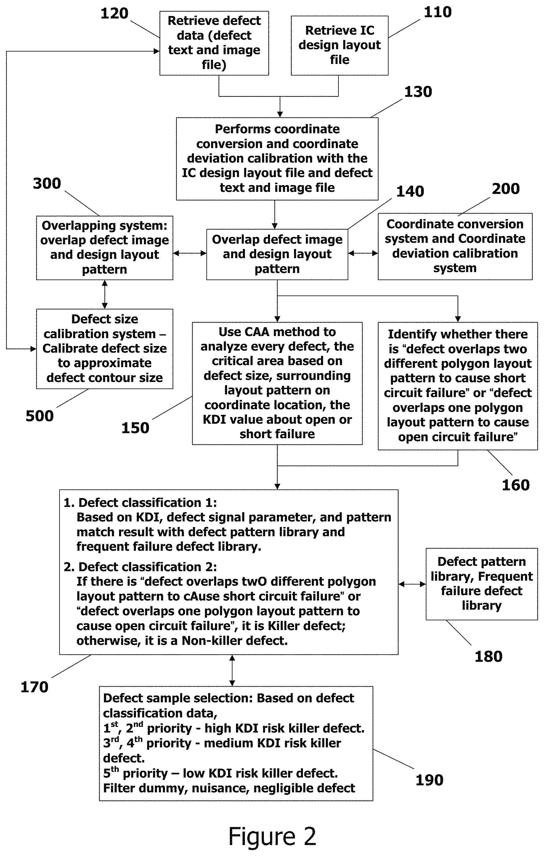 Patent US11774372 Figure 2 – Smart coordinate conversion and calibration system in semiconductor wafer manufacturing