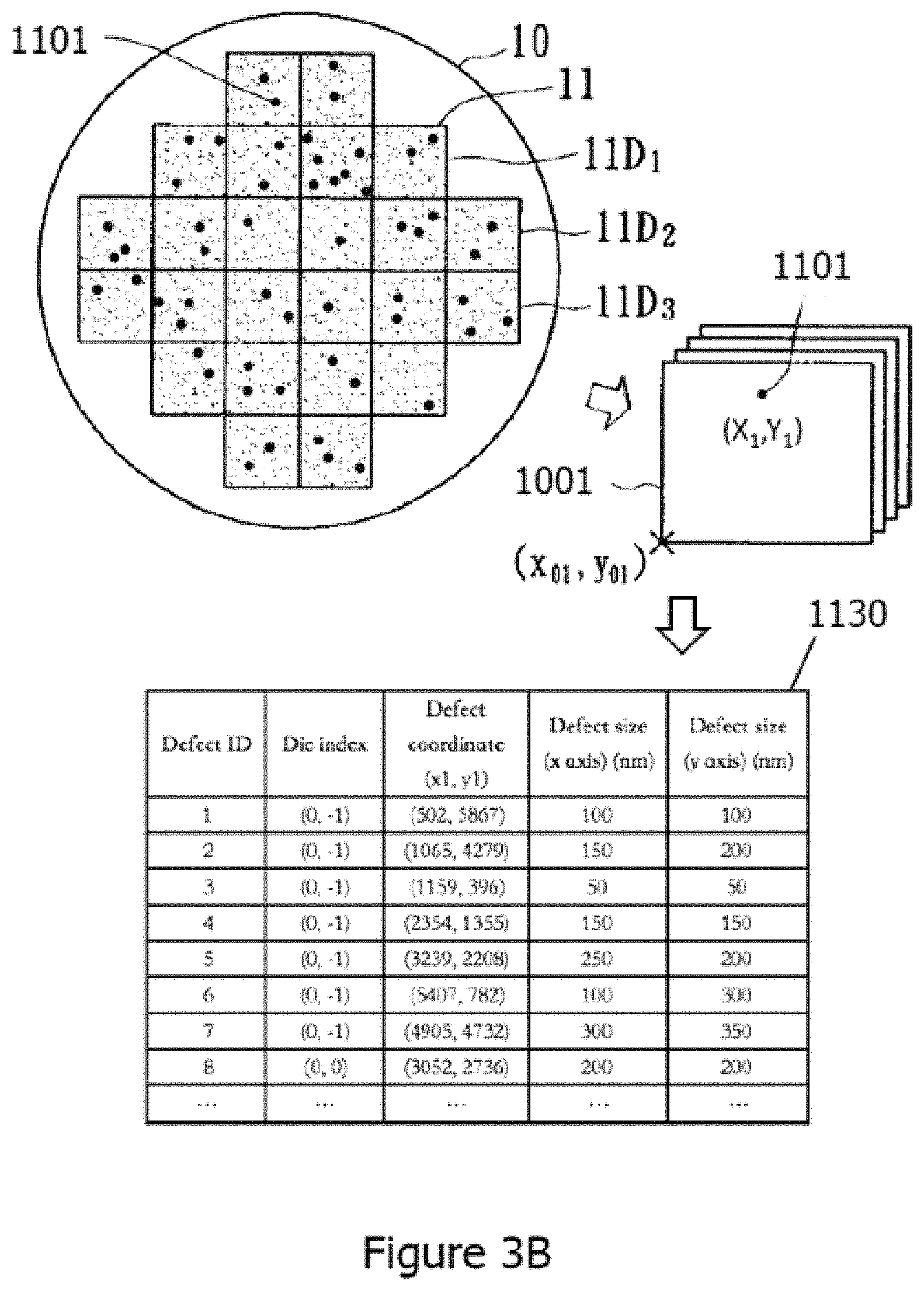 Patent US11774372 Figure 4 – Smart coordinate conversion and calibration system in semiconductor wafer manufacturing