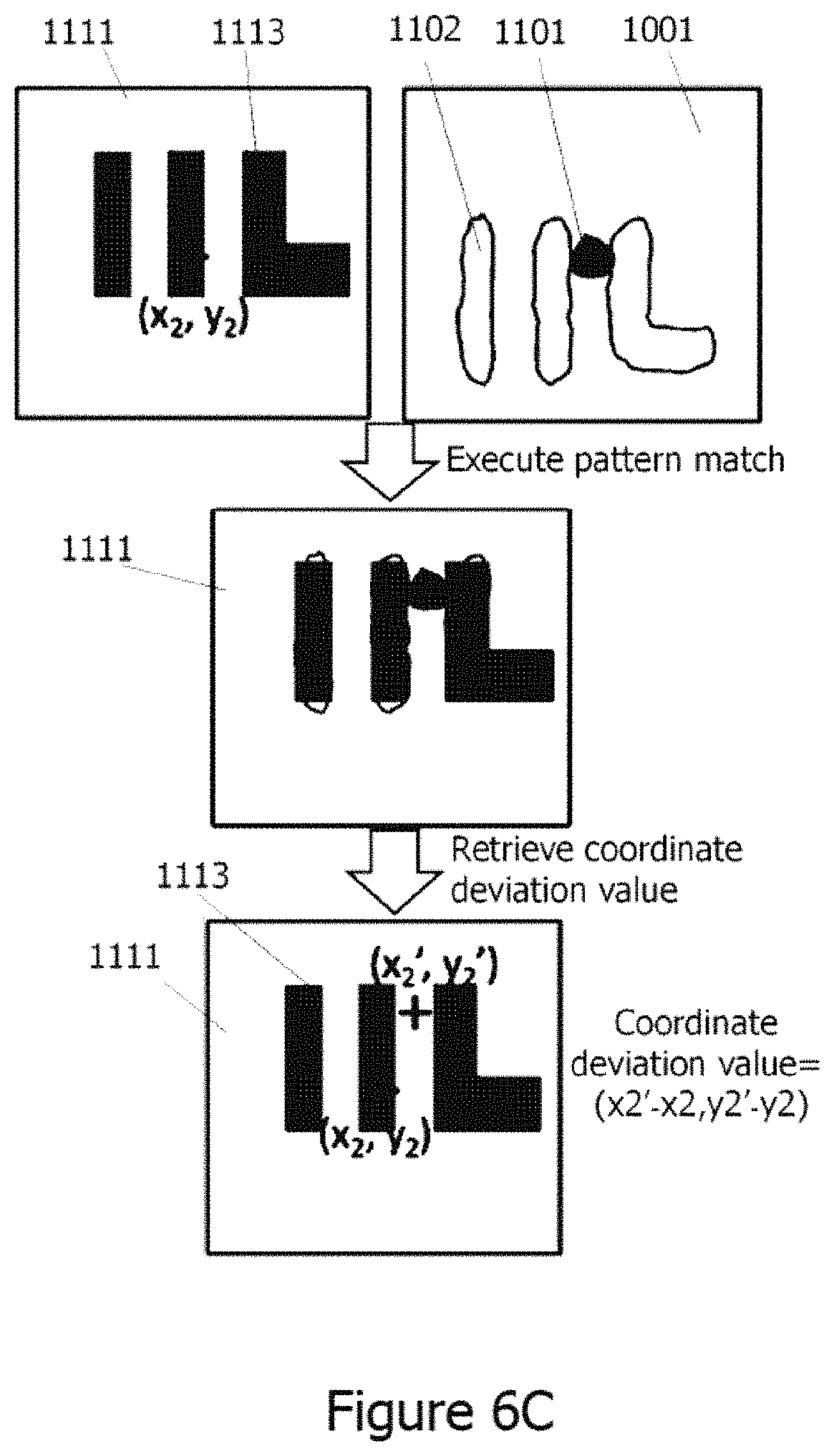 Patent US11774372 Figure 10 – Smart coordinate conversion and calibration system in semiconductor wafer manufacturing