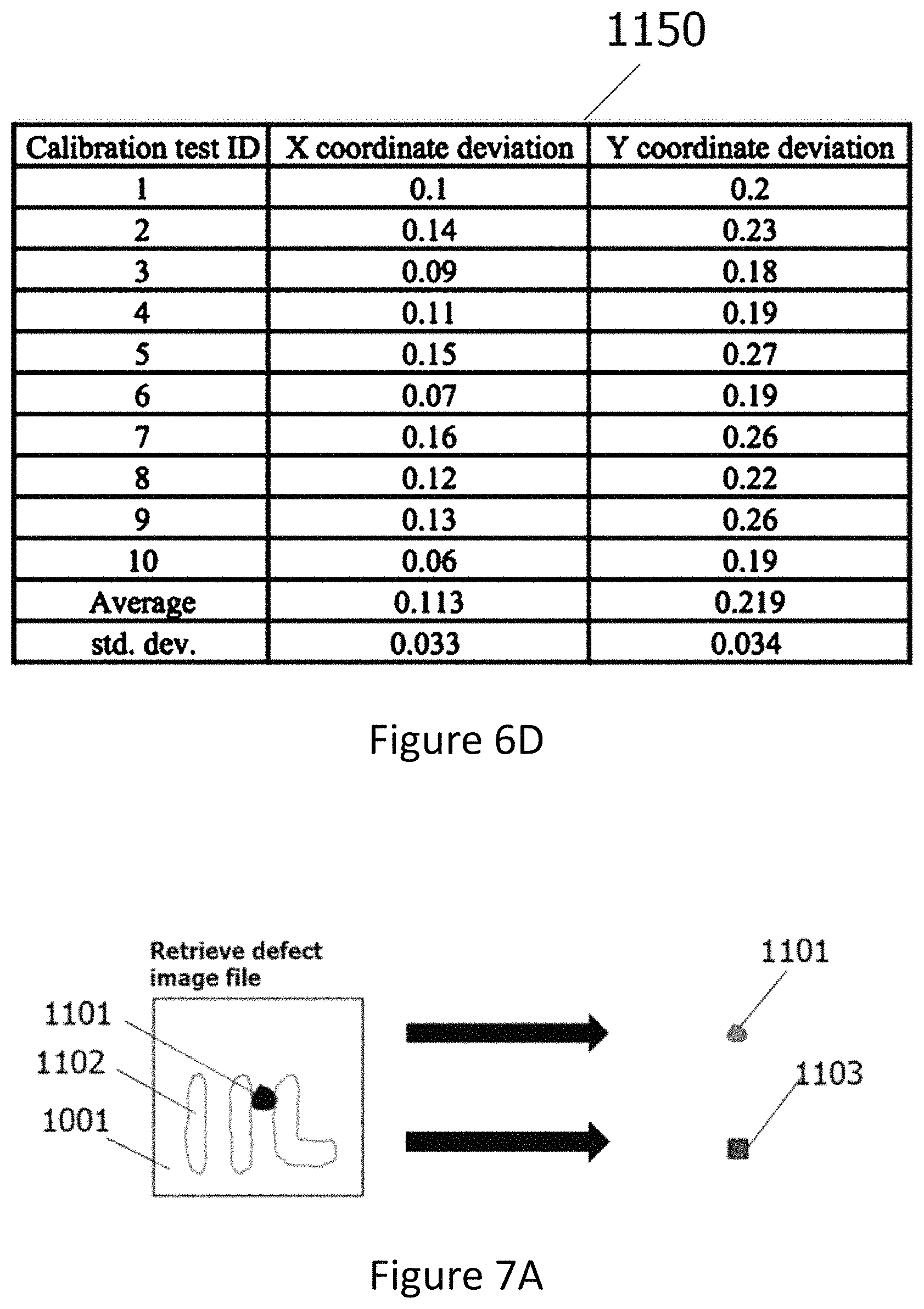 Patent US11774372 Figure 11 – Smart coordinate conversion and calibration system in semiconductor wafer manufacturing