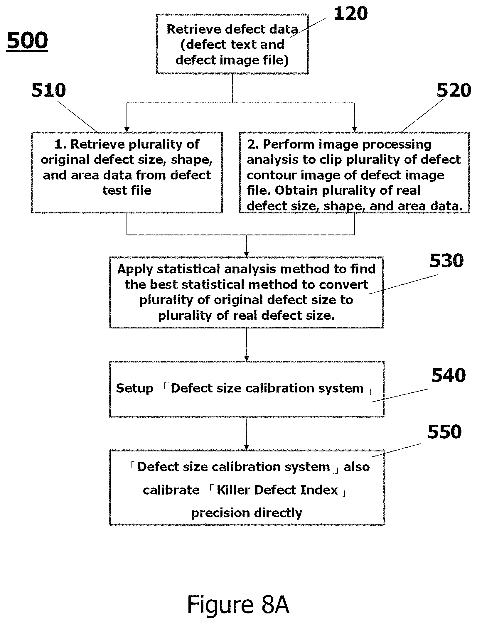 Patent US11774372 Figure 14 – Smart coordinate conversion and calibration system in semiconductor wafer manufacturing
