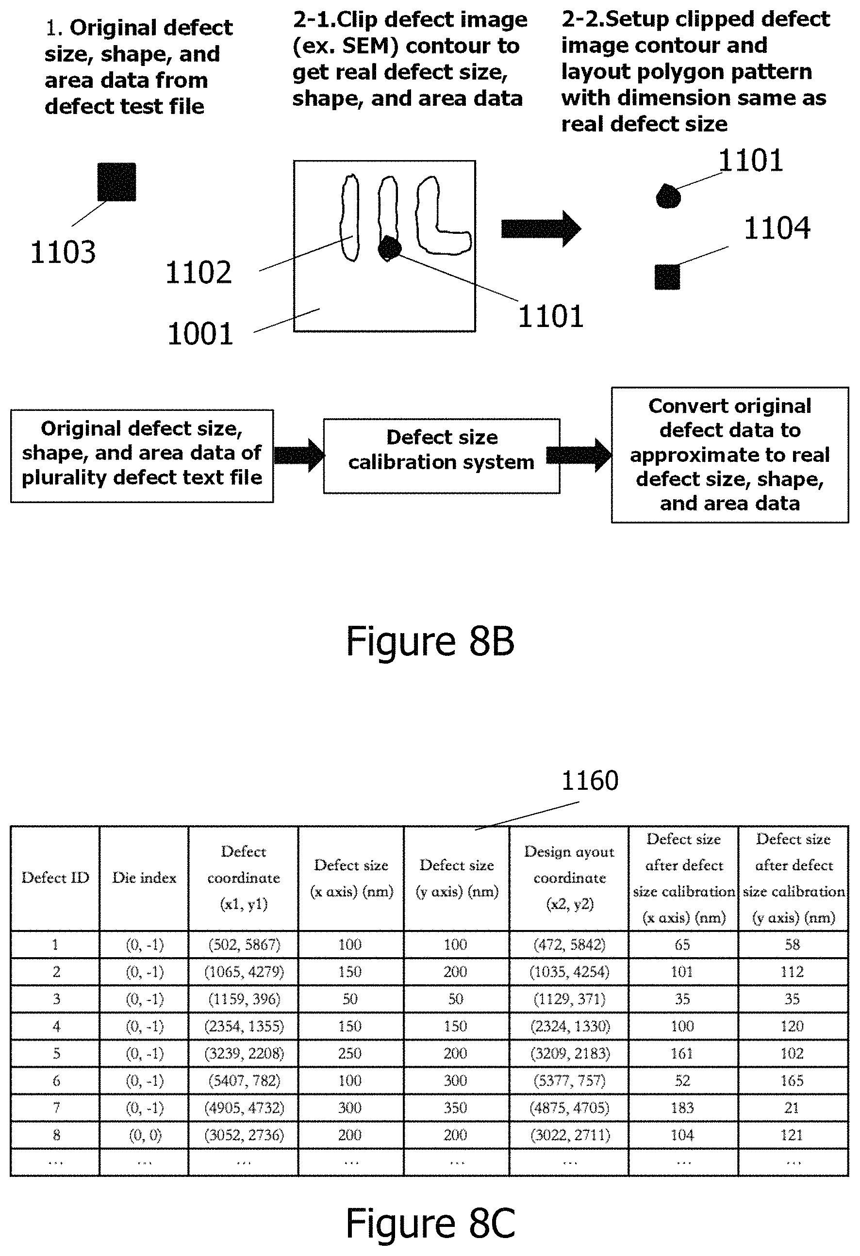 Patent US11774372 Figure 15 – Smart coordinate conversion and calibration system in semiconductor wafer manufacturing