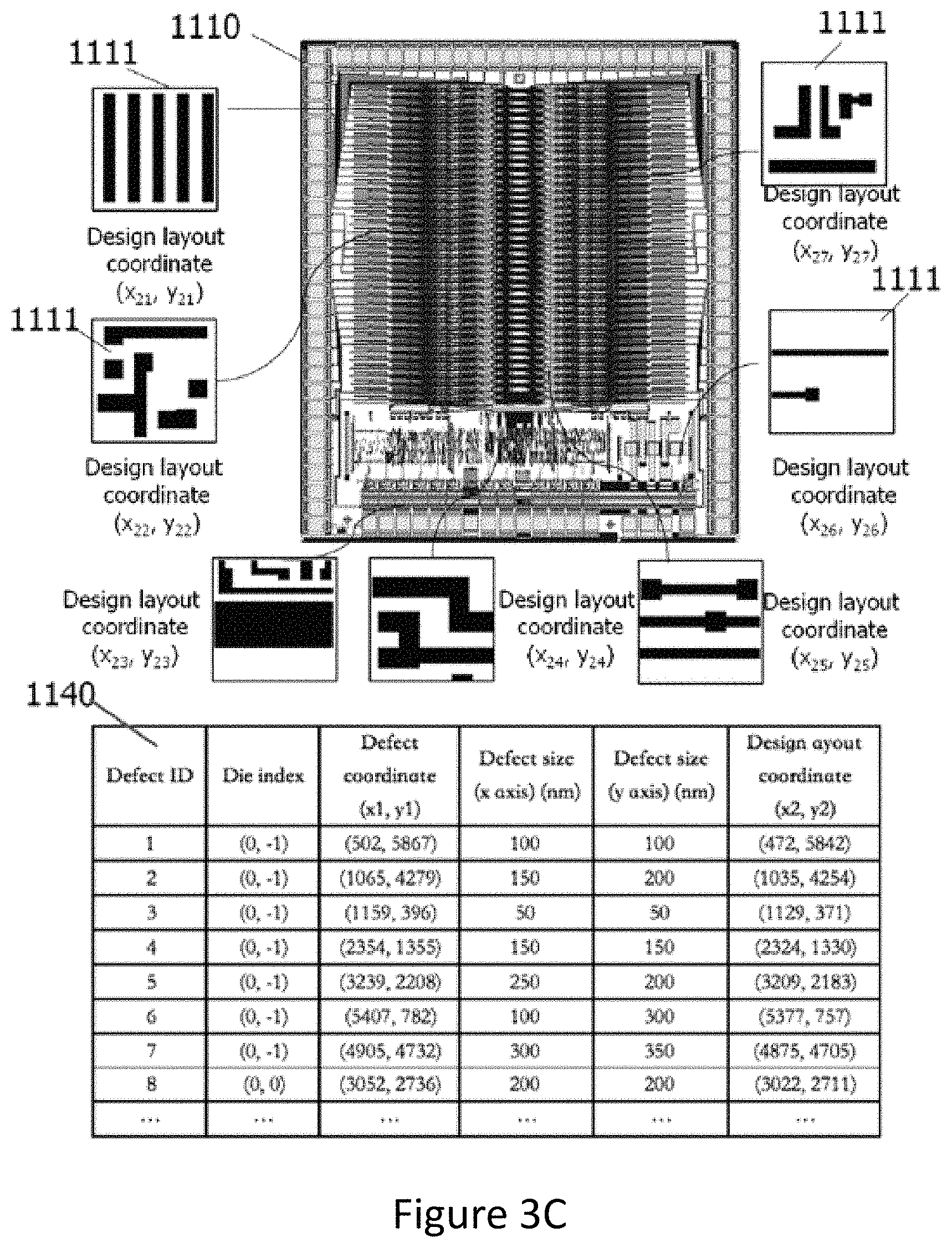 Patent US11774373 Figure 5 – Smart coordinate conversion and calibration system in semiconductor wafer manufacturing