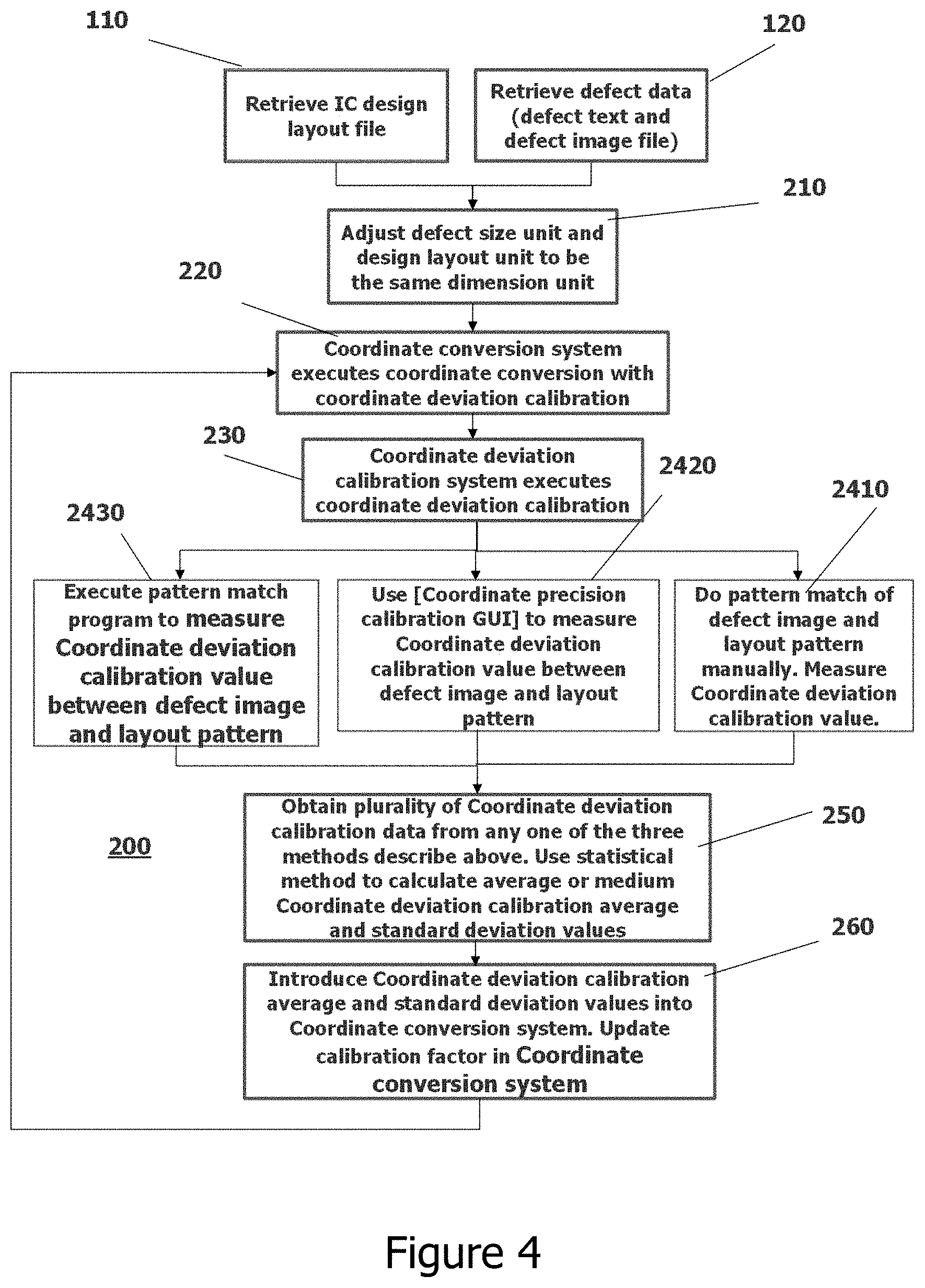 Patent US11774373 Figure 6 – Smart coordinate conversion and calibration system in semiconductor wafer manufacturing