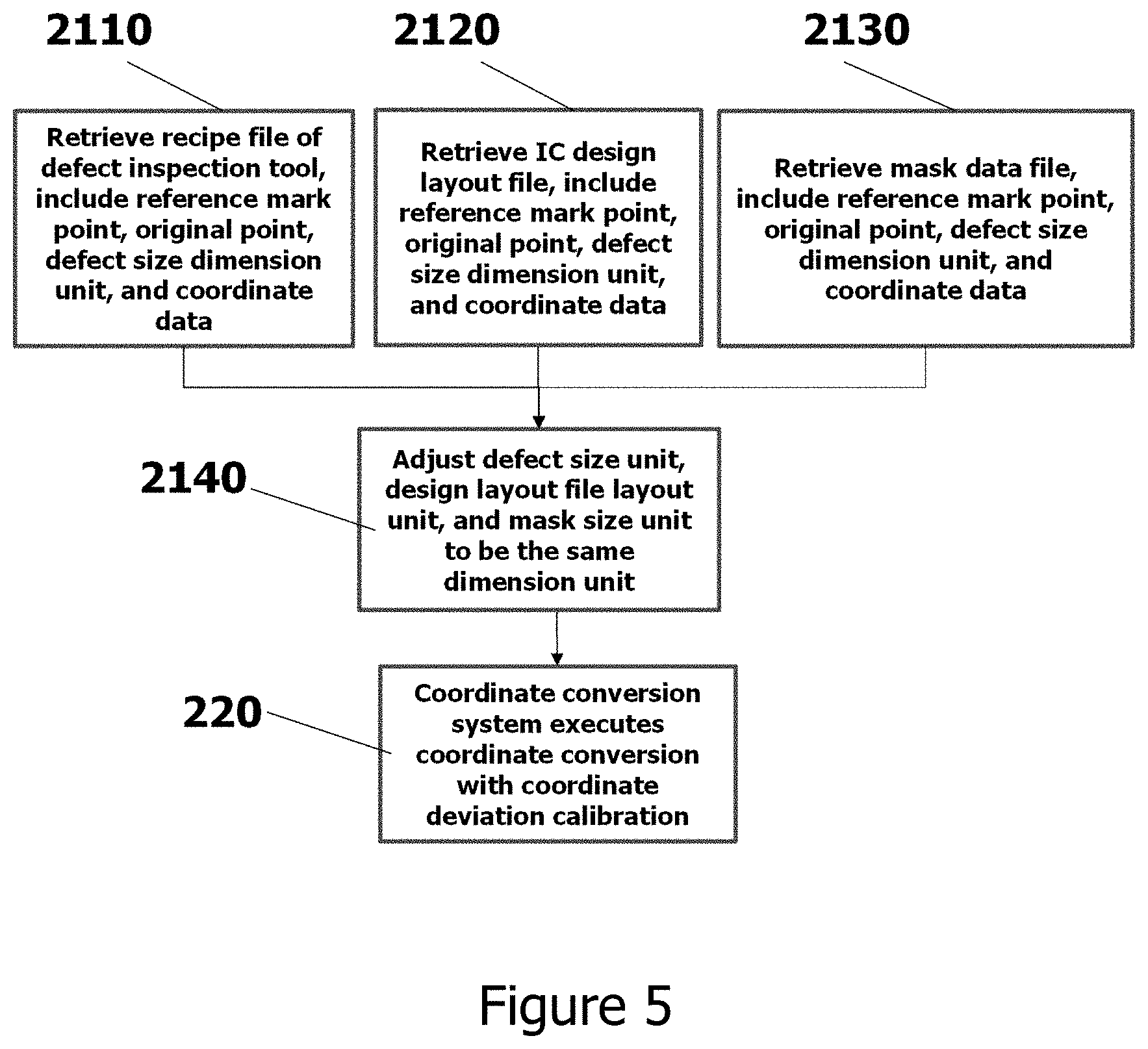 Patent US11774373 Figure 7 – Smart coordinate conversion and calibration system in semiconductor wafer manufacturing