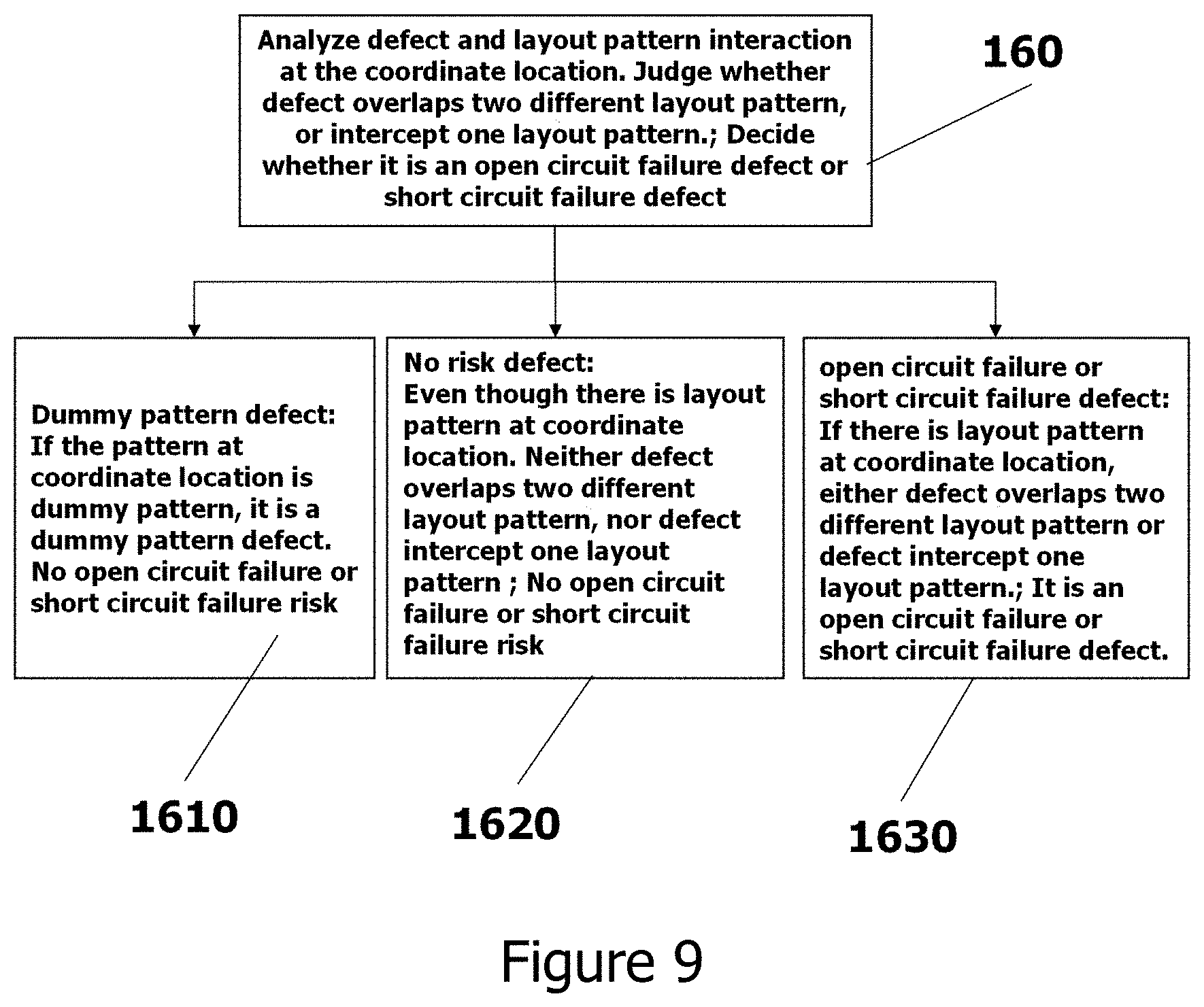 Patent US11774373 Figure 16 – Smart coordinate conversion and calibration system in semiconductor wafer manufacturing