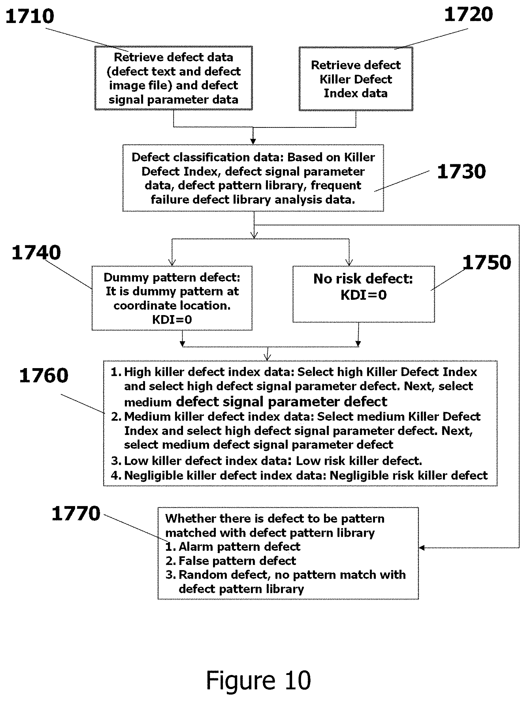 Patent US11774373 Figure 17 – Smart coordinate conversion and calibration system in semiconductor wafer manufacturing